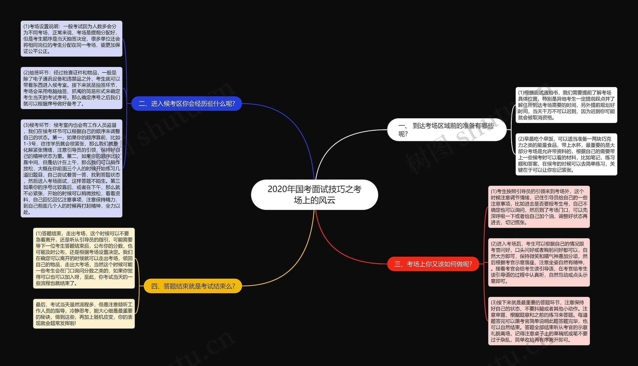 2020年国考面试技巧之考场上的风云思维导图