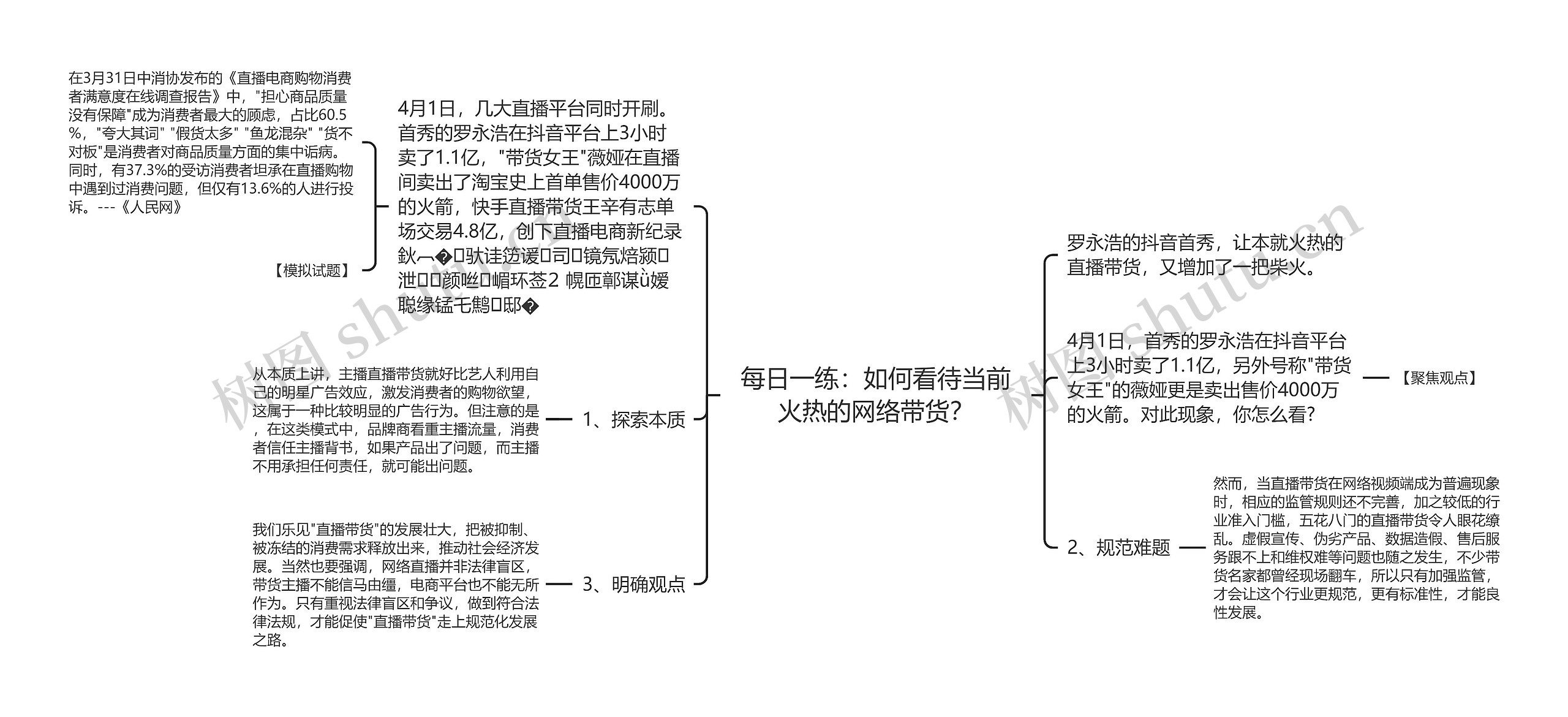 每日一练：如何看待当前火热的网络带货？思维导图