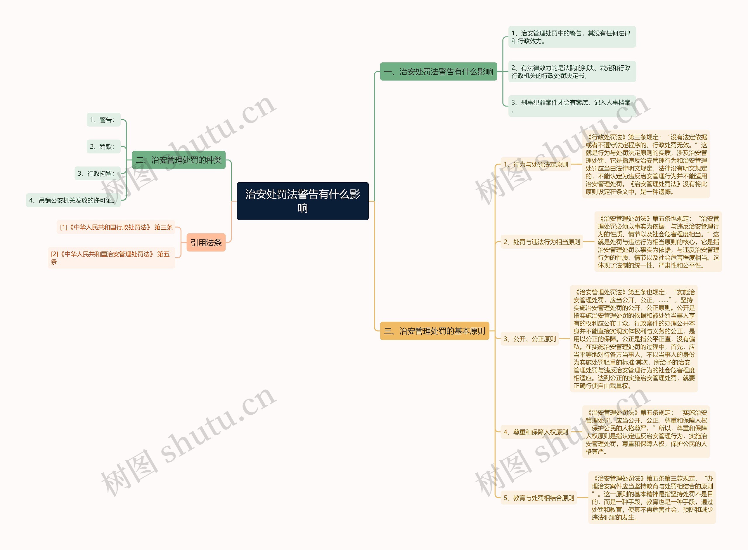 治安处罚法警告有什么影响思维导图