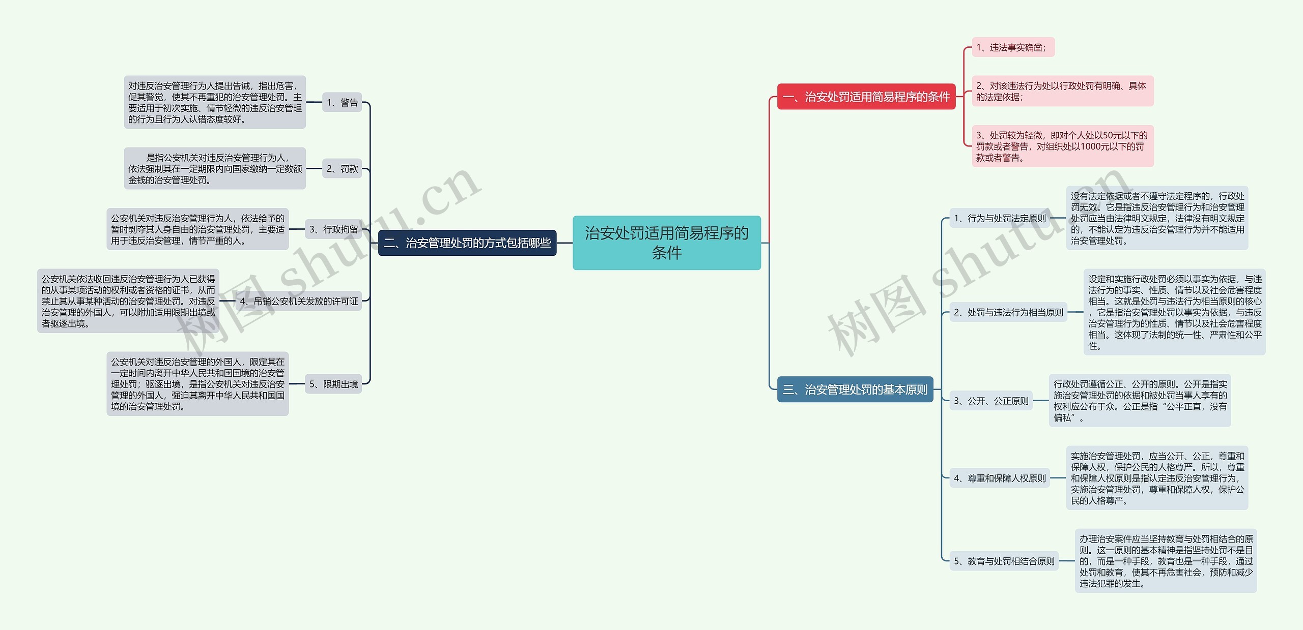 治安处罚适用简易程序的条件 治安处罚适用简易程序的条件