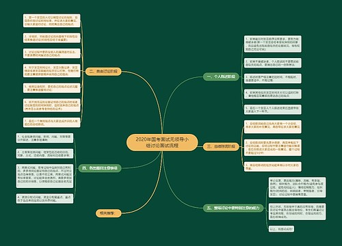 2020年国考面试无领导小组讨论面试流程