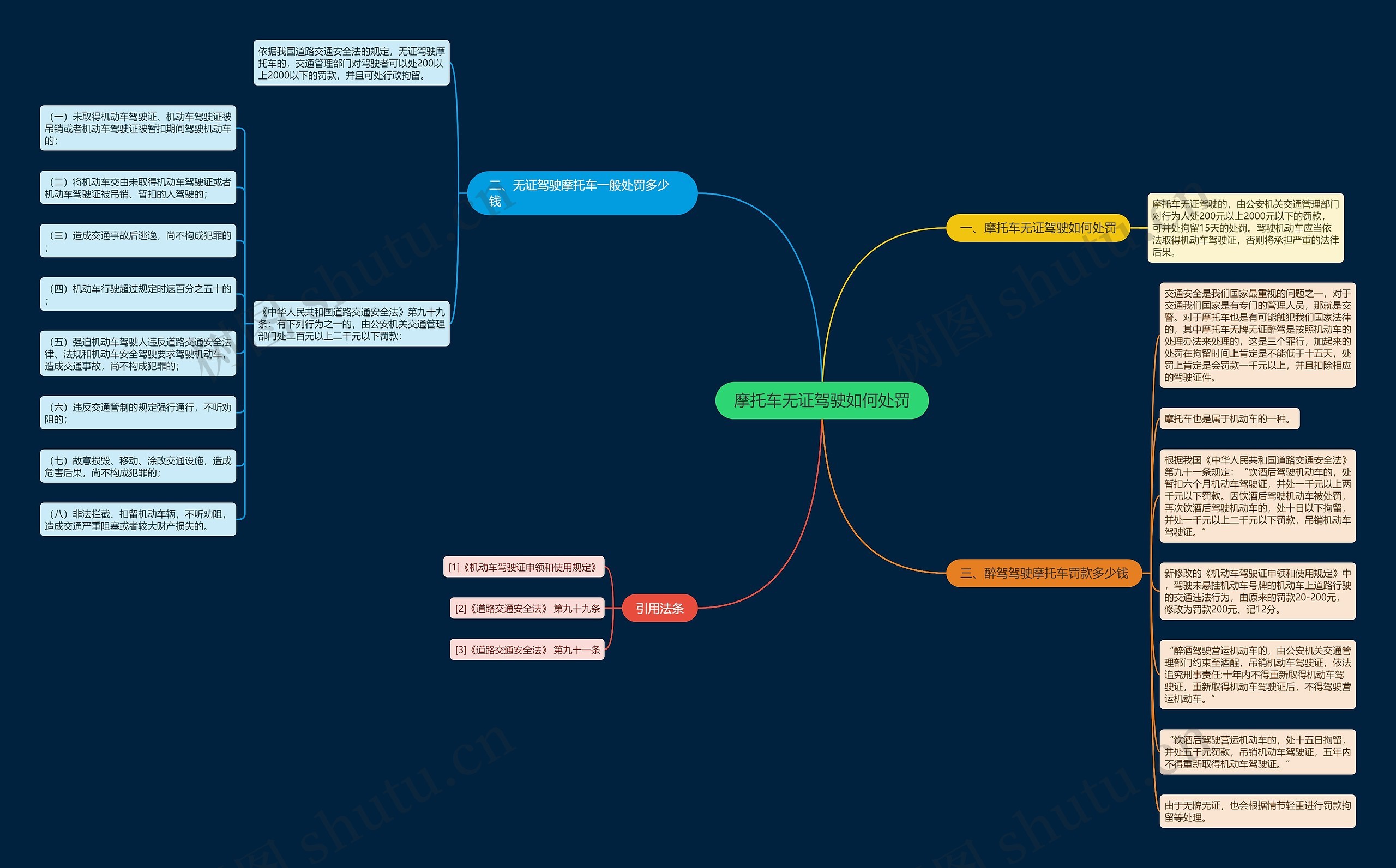 摩托车无证驾驶如何处罚思维导图