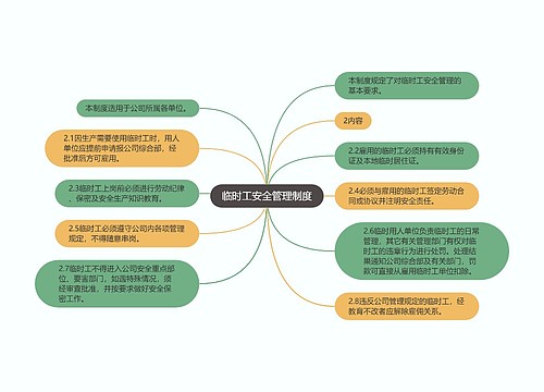 临时工安全管理制度