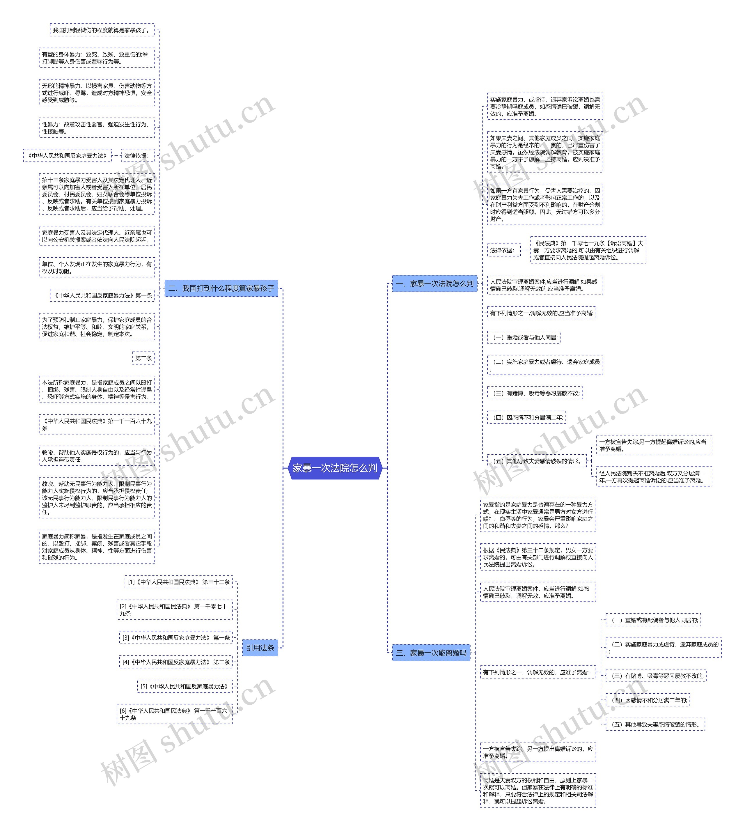 家暴一次法院怎么判思维导图