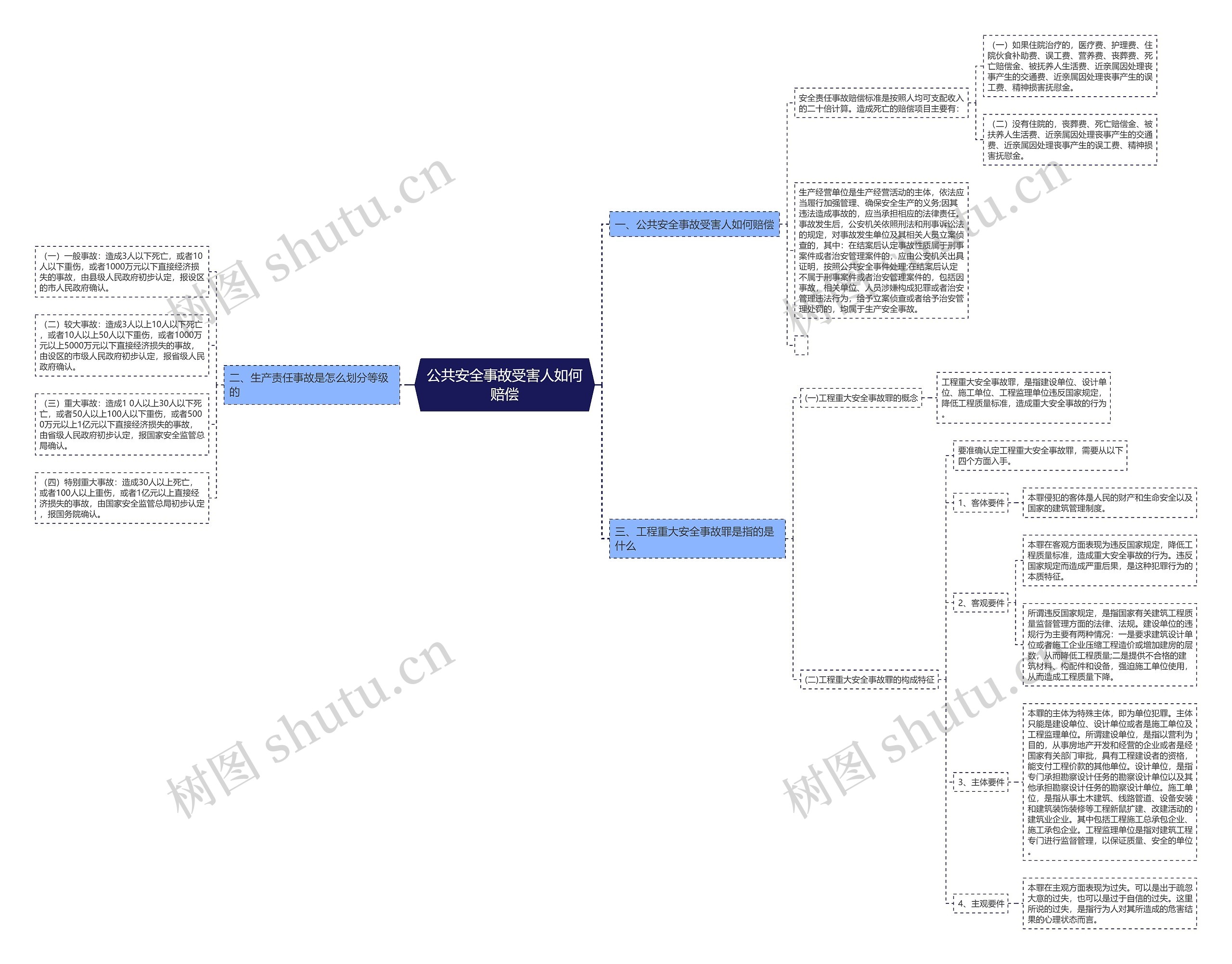 公共安全事故受害人如何赔偿 公共安全事故受害人如何赔偿