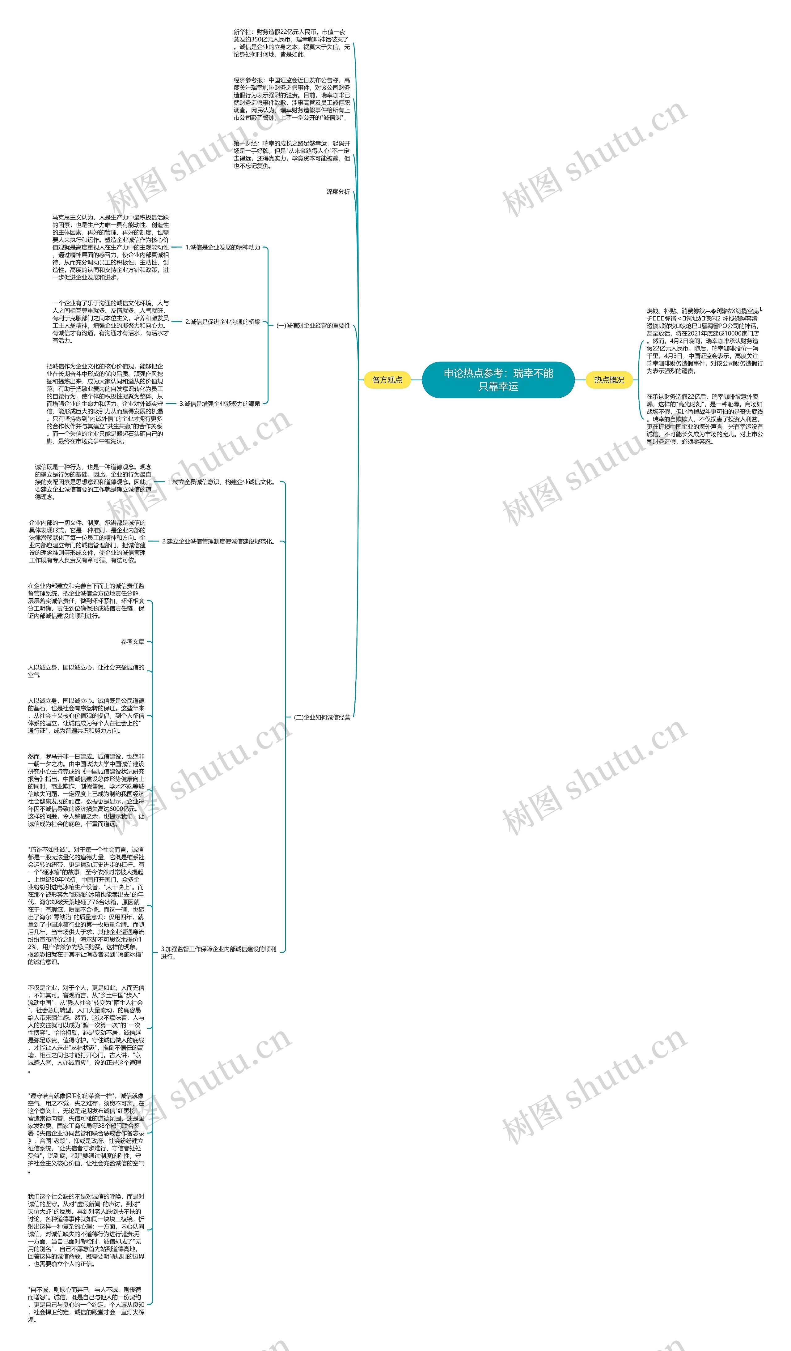 申论热点参考：瑞幸不能只靠幸运思维导图
