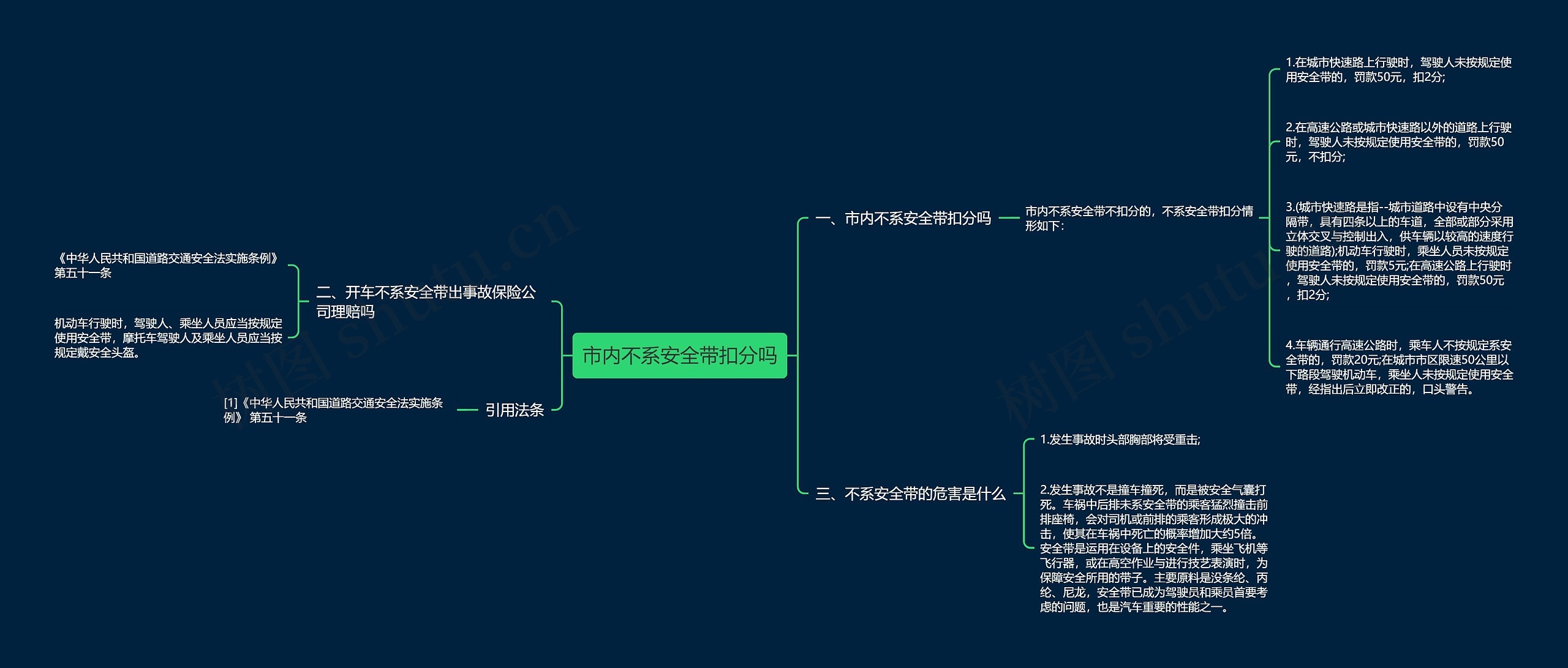 市内不系安全带扣分吗思维导图