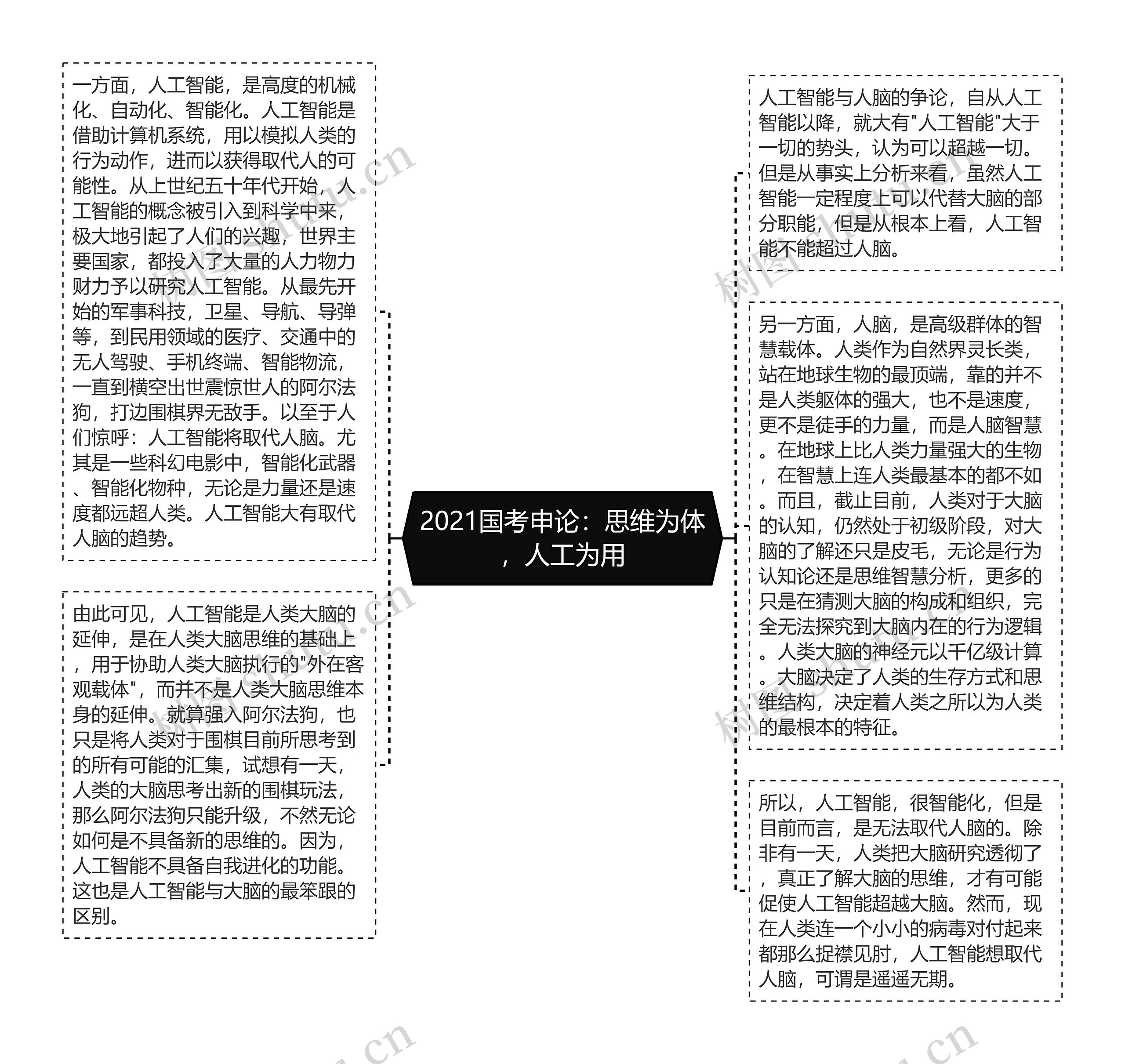 2021国考申论：思维为体，人工为用