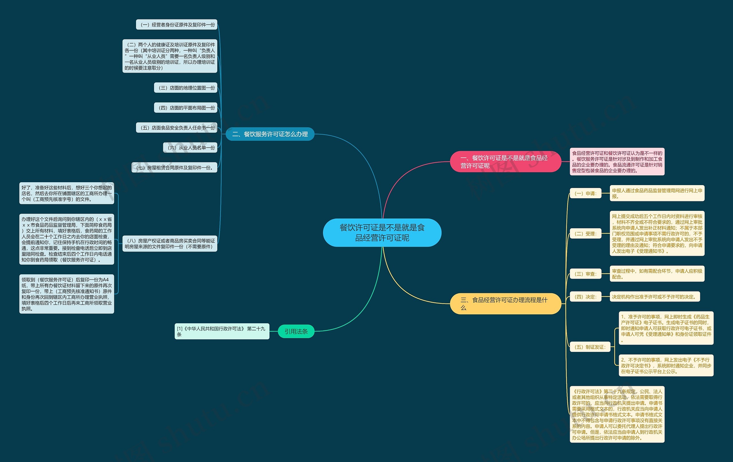 餐饮许可证是不是就是食品经营许可证呢 餐饮许可证是不是就是食品经营许可证呢