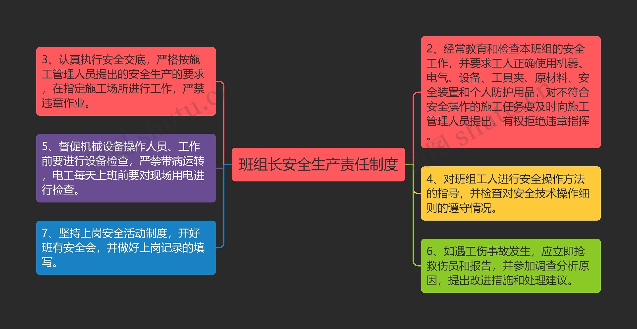 班组长安全生产责任制度思维导图