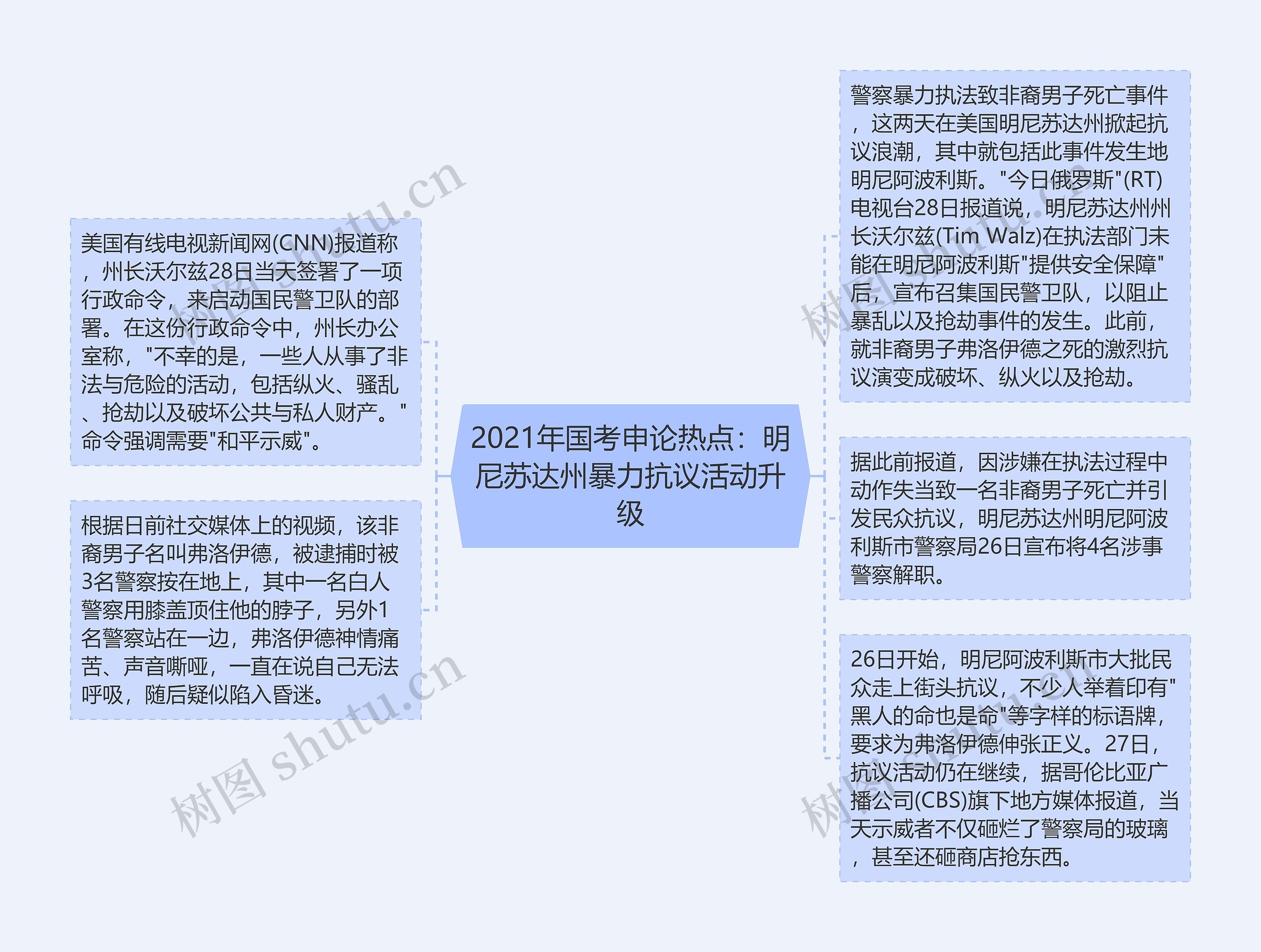 2021年国考申论热点：明尼苏达州暴力抗议活动升级