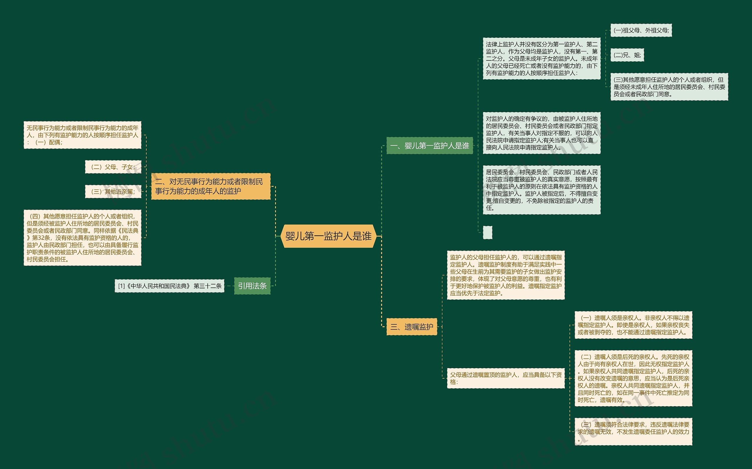 婴儿第一监护人是谁思维导图