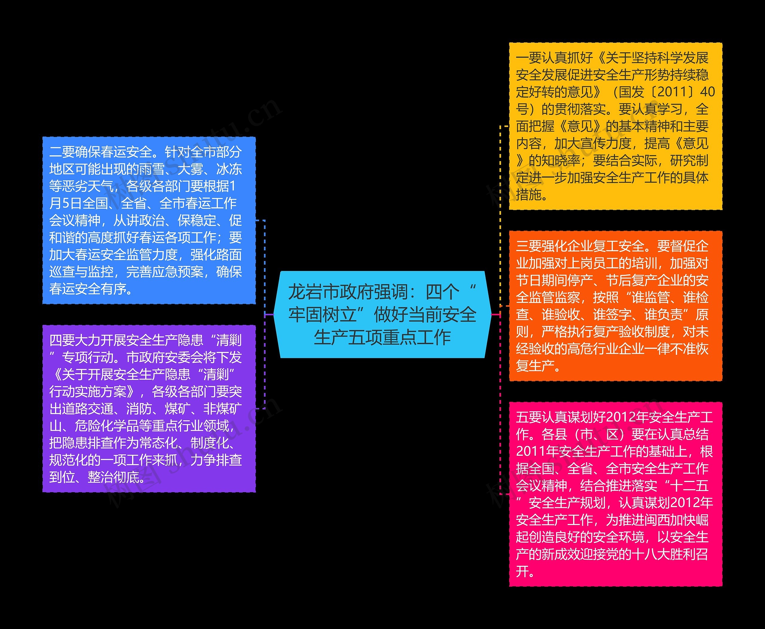 龙岩市政府强调:四个“牢固树立”做好当前安全生产五项重点工作 龙岩市政府强调:四个“牢固树立”做好当前安全生产五项重点工作