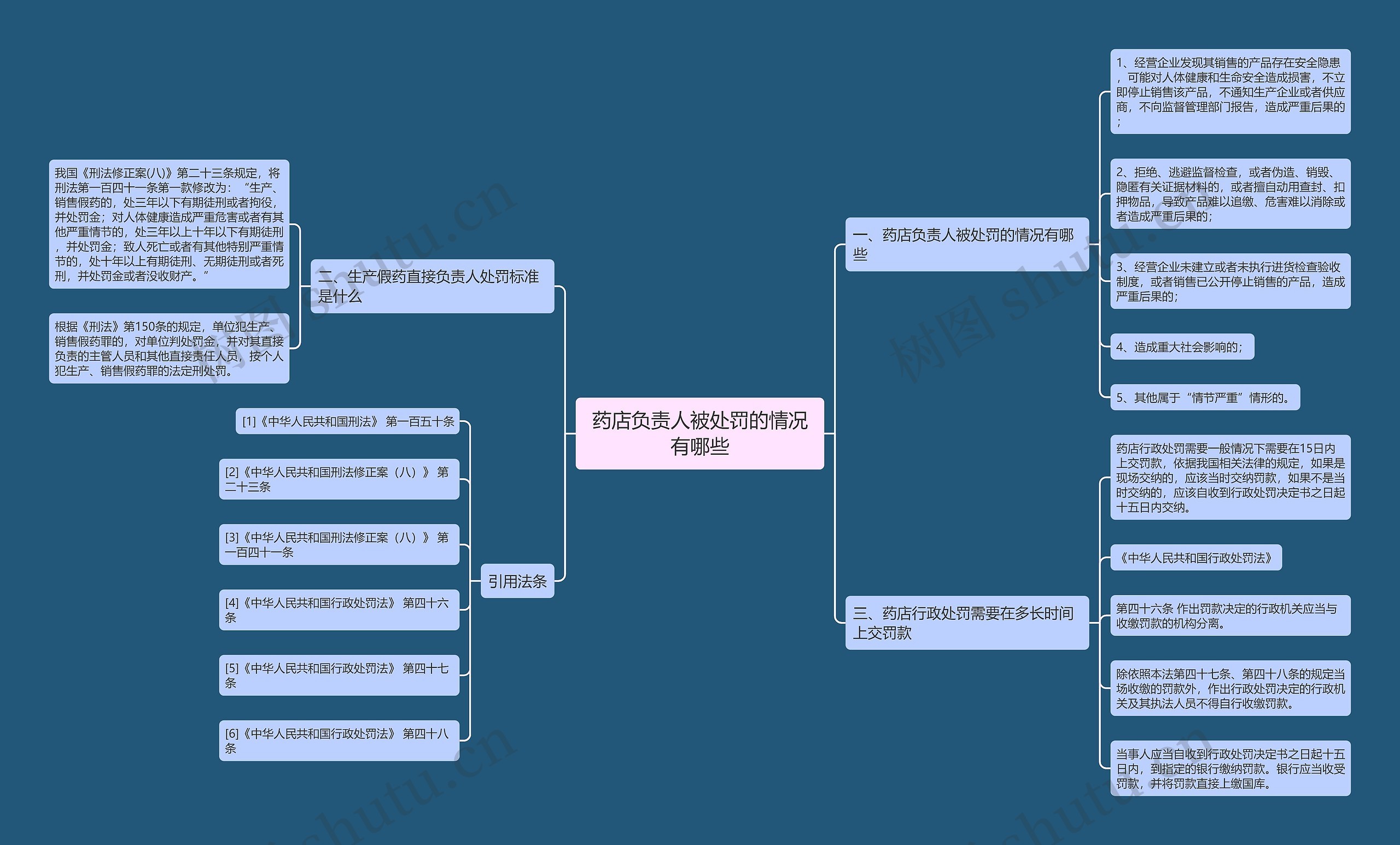 药店负责人被处罚的情况有哪些 药店负责人被处罚的情况有哪些