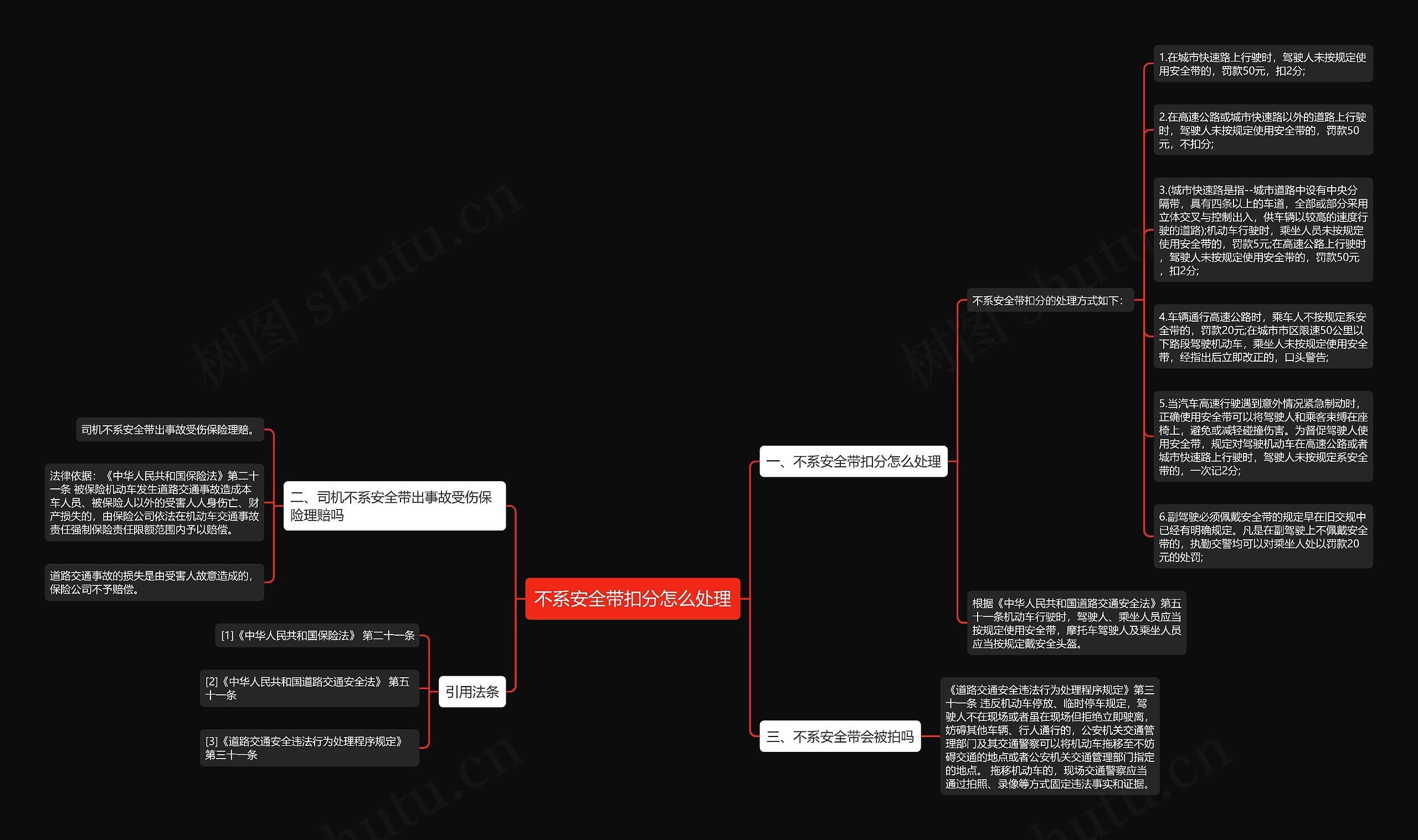 不系安全带扣分怎么处理