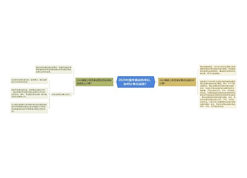 2020年国考面试结束后，如何计算总成绩？