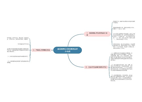 食品销售公司注册资金多少合适