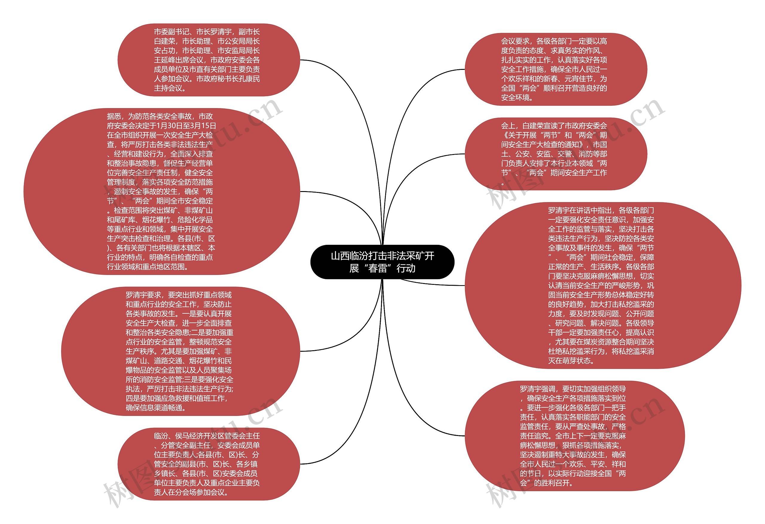 山西临汾打击非法采矿开展“春雷”行动思维导图