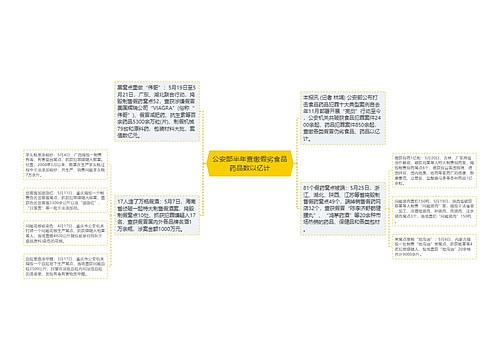 公安部半年查缴假劣食品药品数以亿计