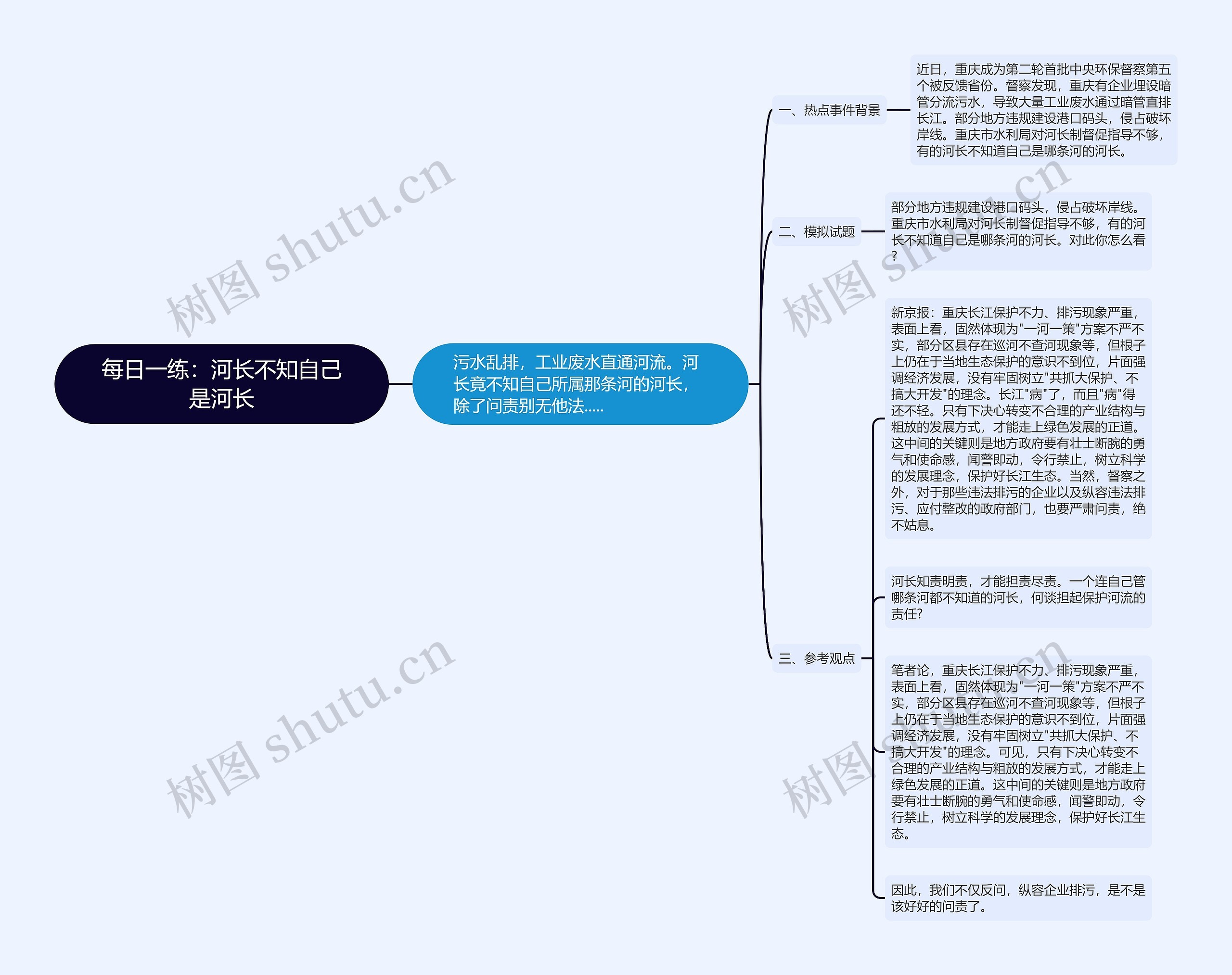 每日一练：河长不知自己是河长思维导图