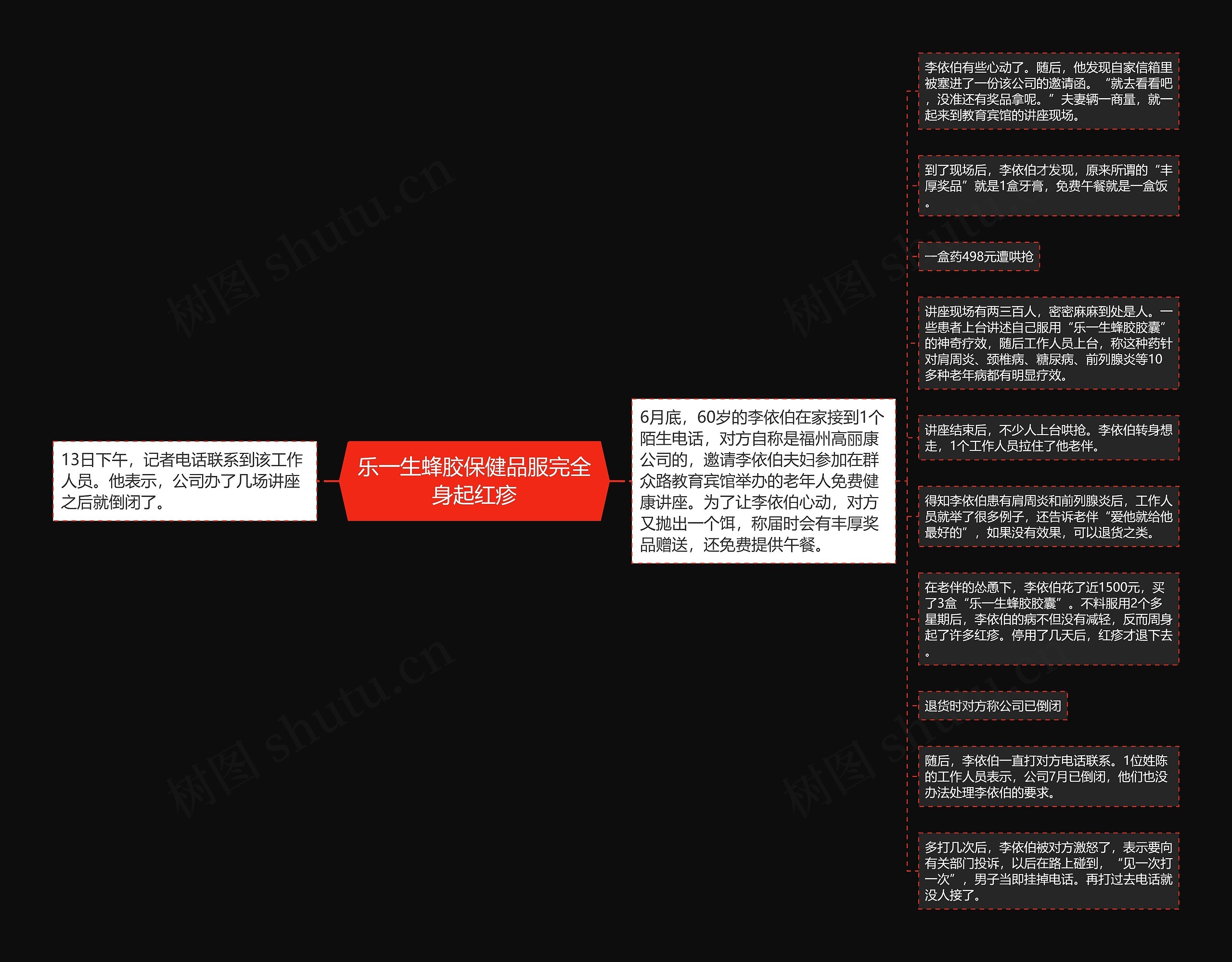 乐一生蜂胶保健品服完全身起红疹