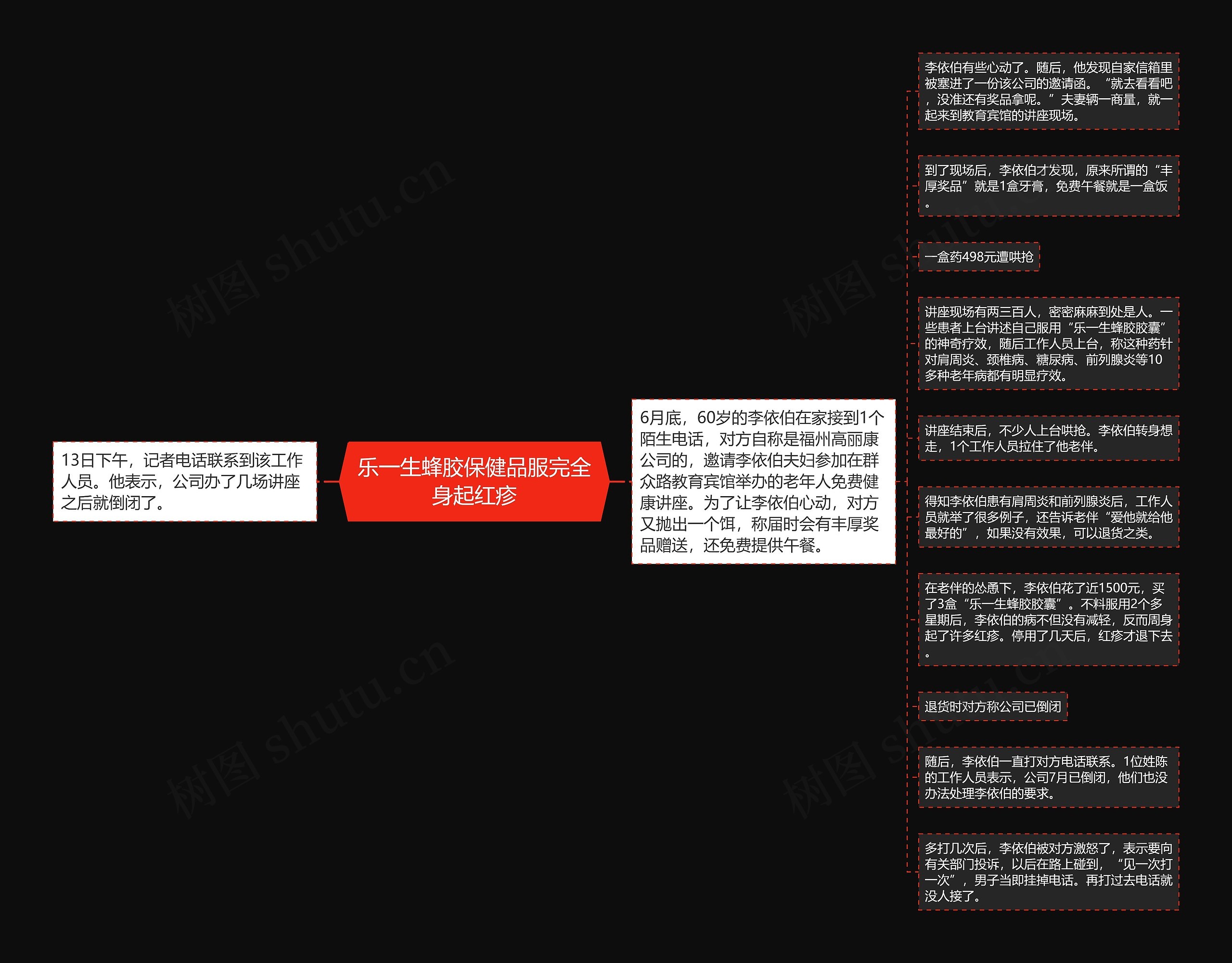 乐一生蜂胶保健品服完全身起红疹思维导图