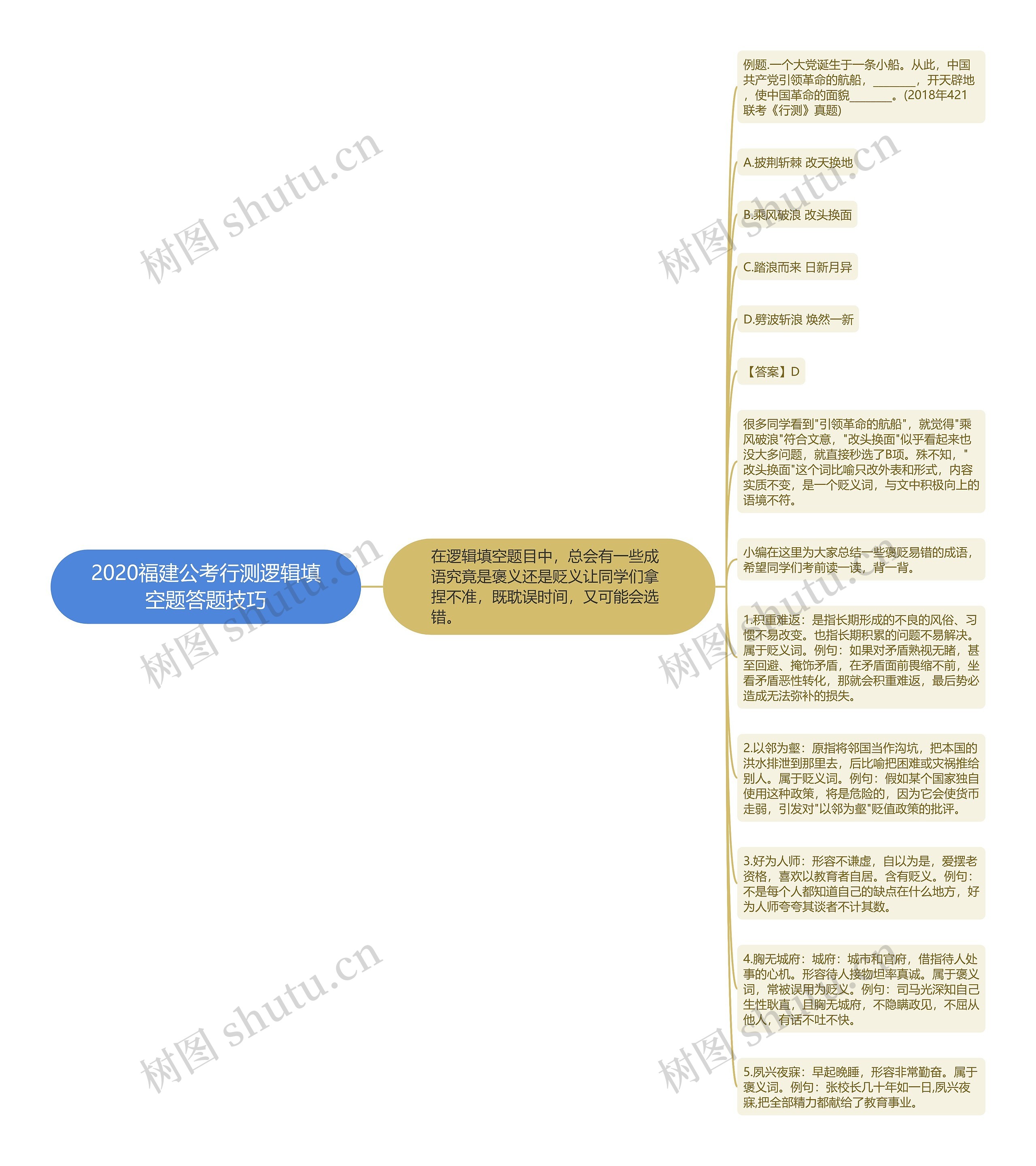 2020福建公考行测逻辑填空题答题技巧