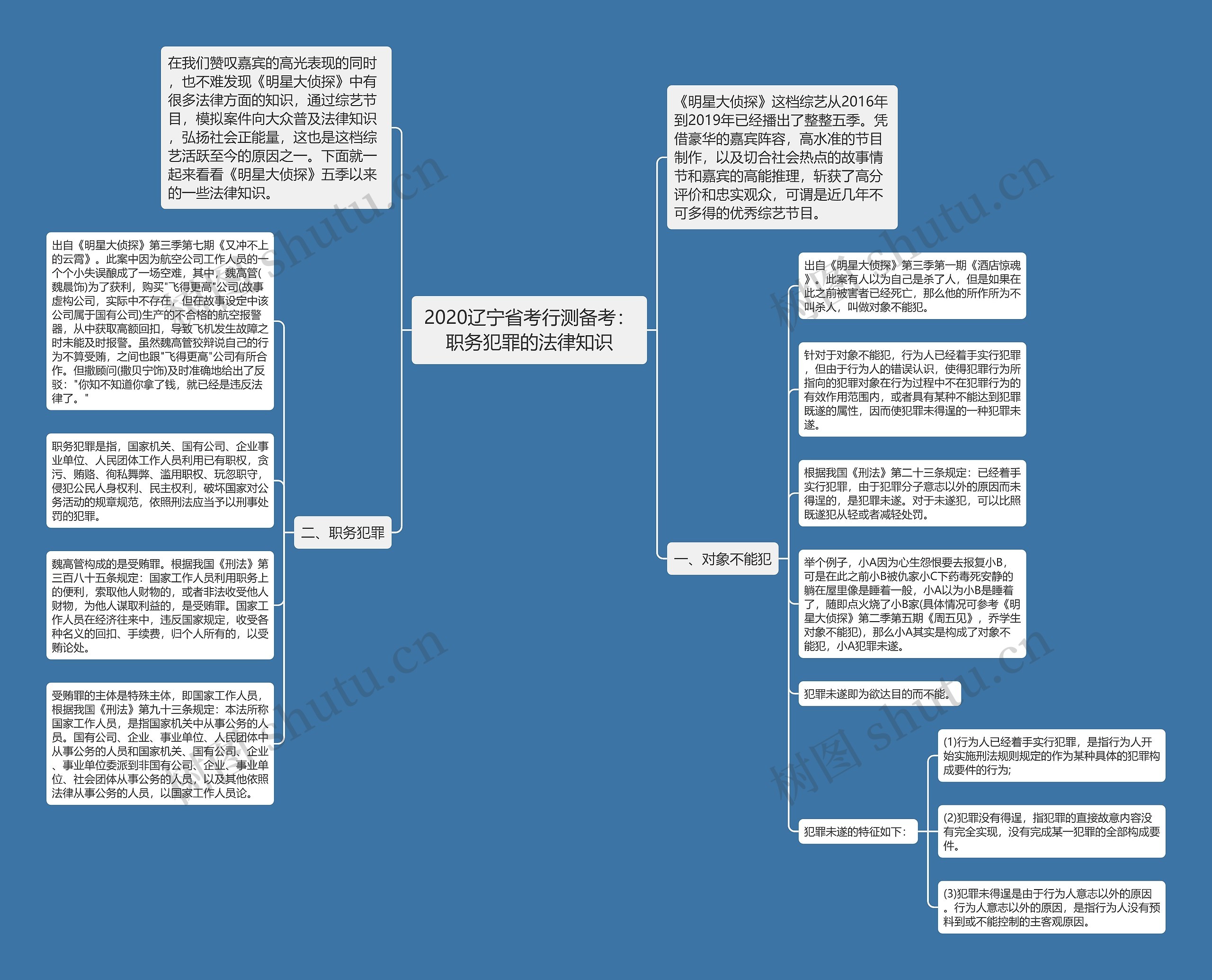 2020辽宁省考行测备考：职务犯罪的法律知识思维导图