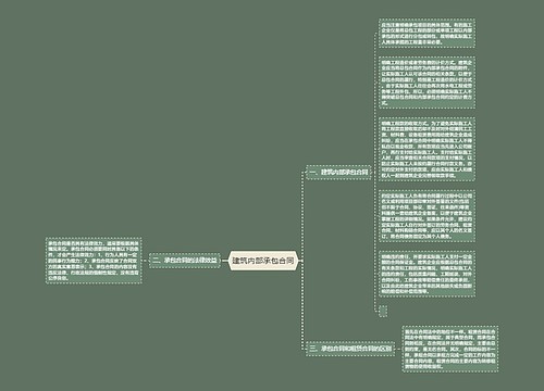 建筑内部承包合同