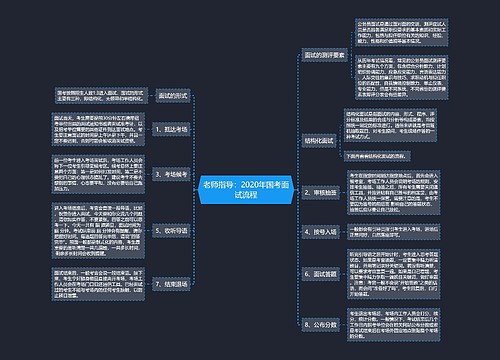 老师指导：2020年国考面试流程