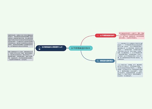 女干部提前退休条件