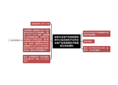 国家安全生产应急救援指挥中心综合部关于召开安全生产应急救援技术装备研讨会的通知