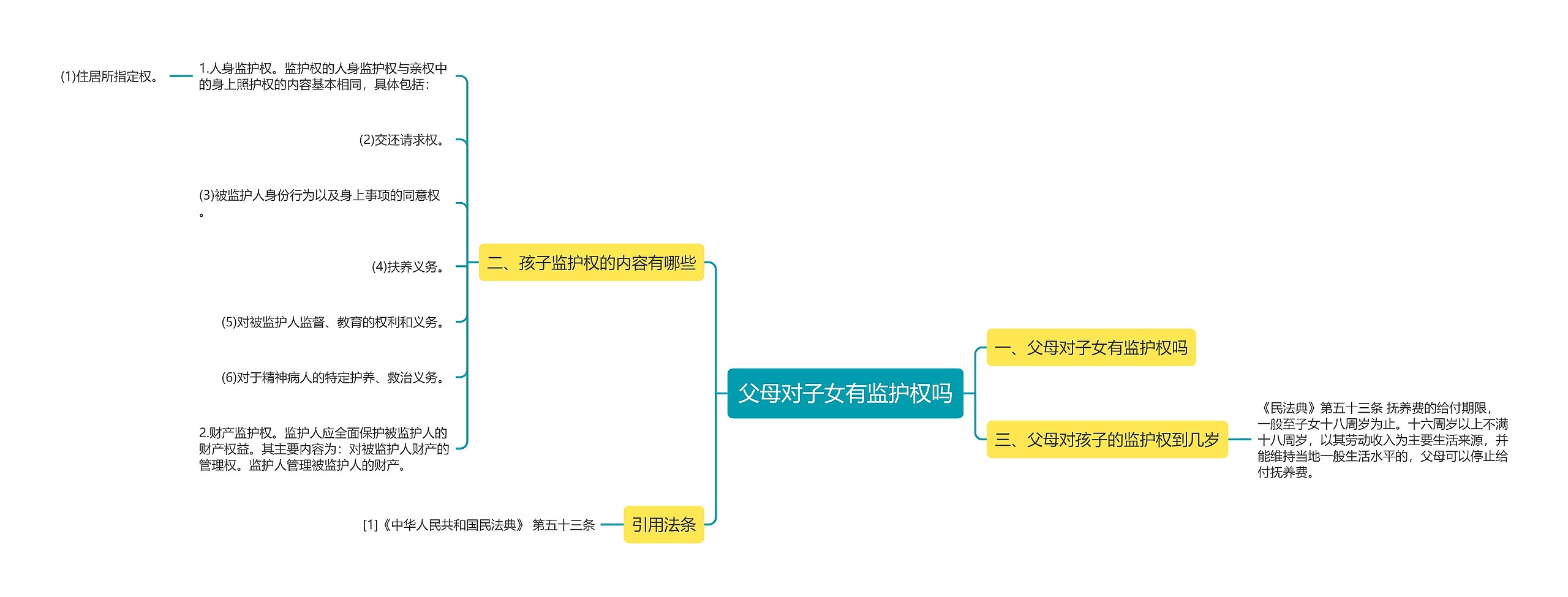 父母对子女有监护权吗思维导图