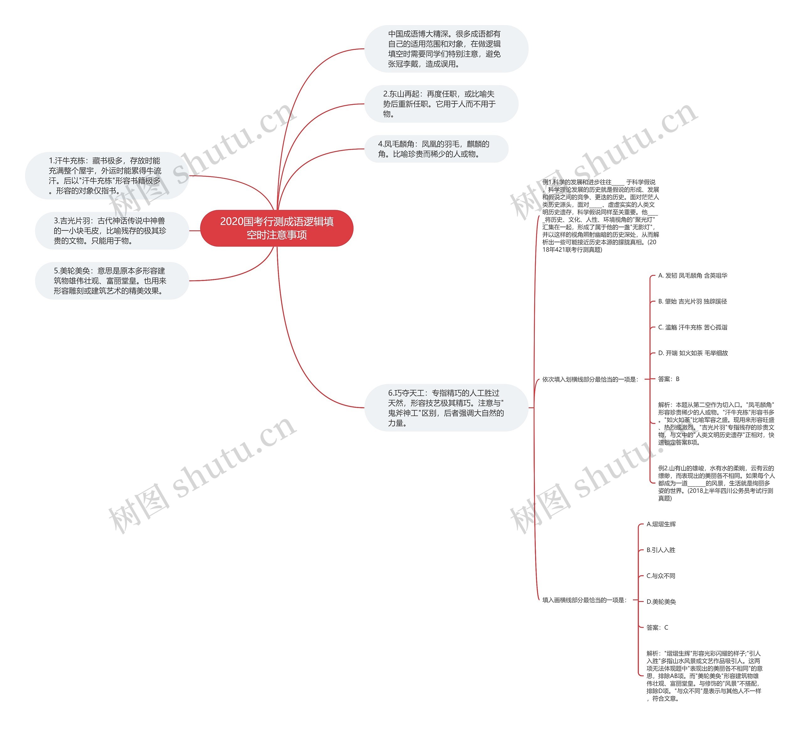 2020国考行测成语逻辑填空时注意事项思维导图