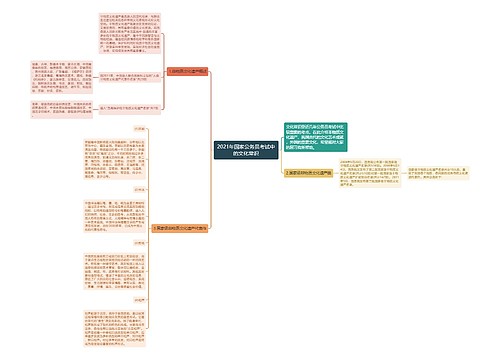 2021年国家公务员考试中的文化常识