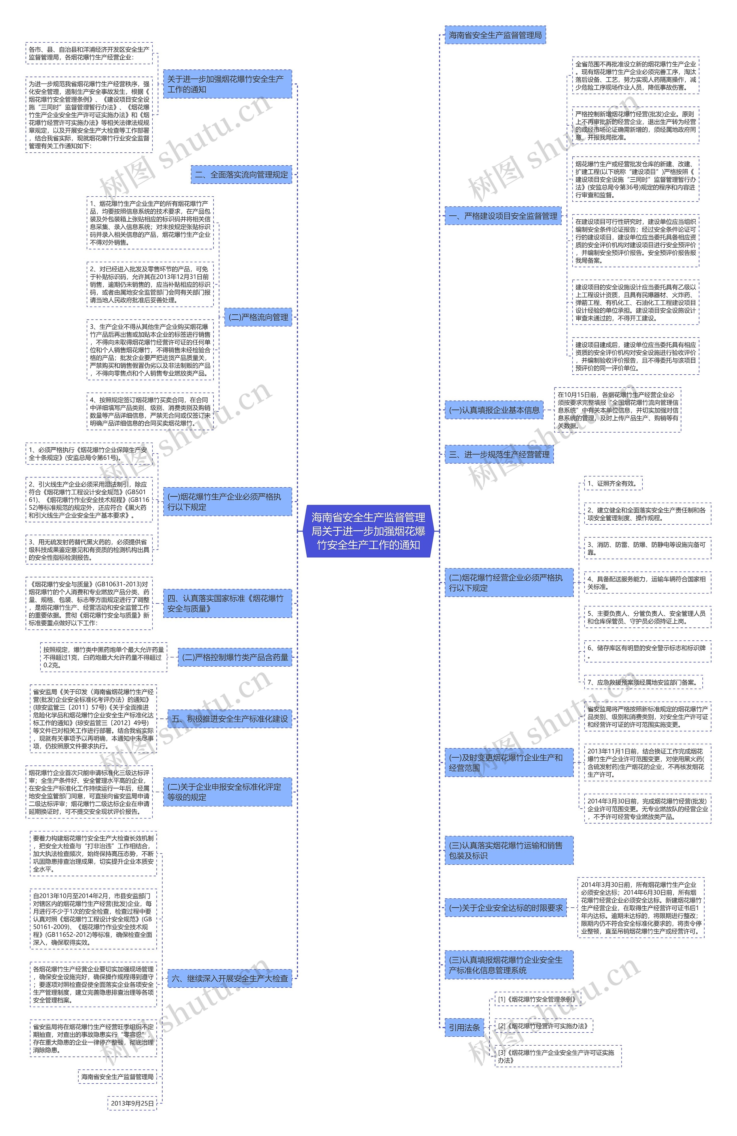 海南省安全生产监督管理局关于进一步加强烟花爆竹安全生产工作的通知 海南省安全生产监督管理局关于进一步加强烟花爆竹安全生产工作的通知