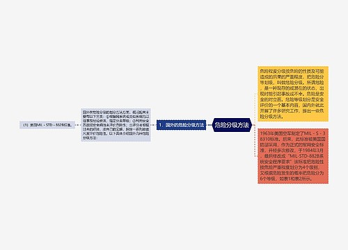 危险分级方法