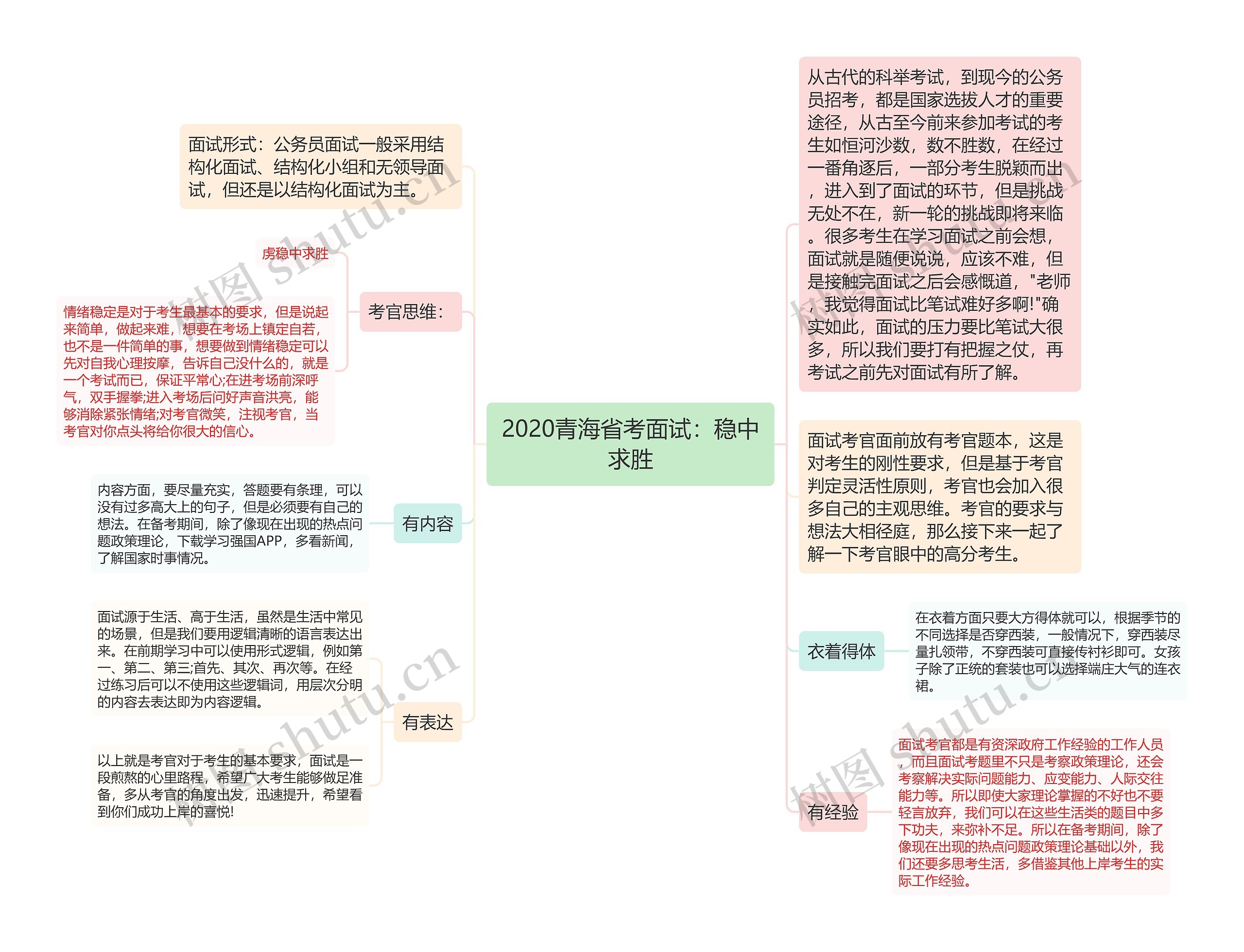 2020青海省考面试：稳中求胜思维导图