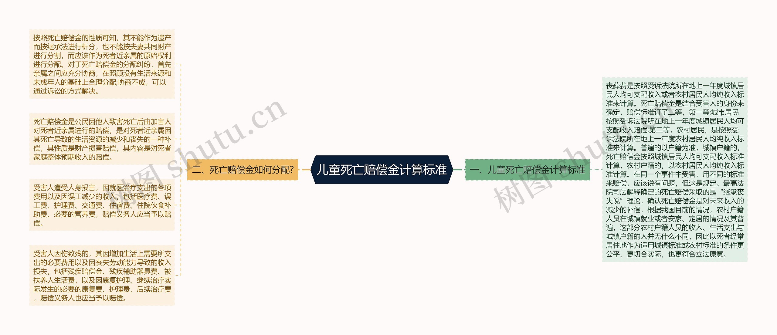 儿童死亡赔偿金计算标准 儿童死亡赔偿金计算标准