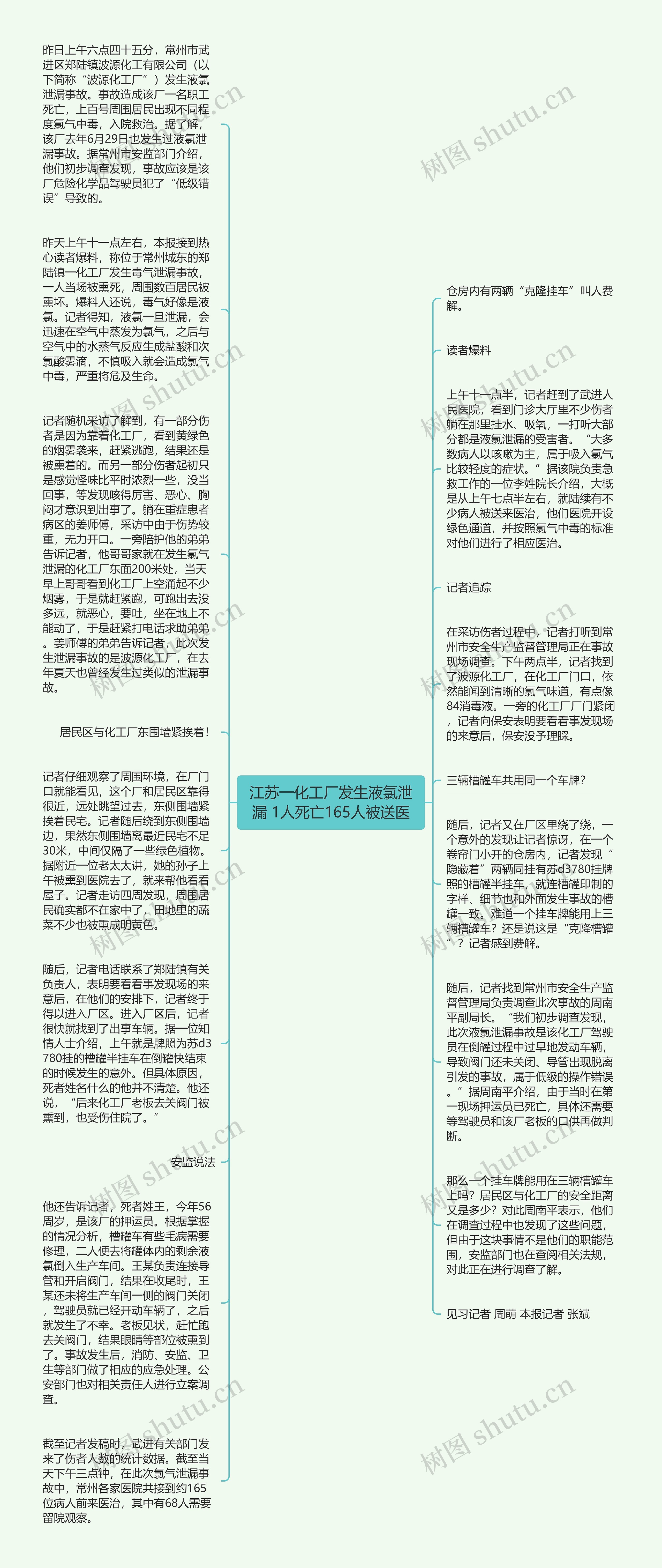 江苏一化工厂发生液氯泄漏 1人死亡165人被送医