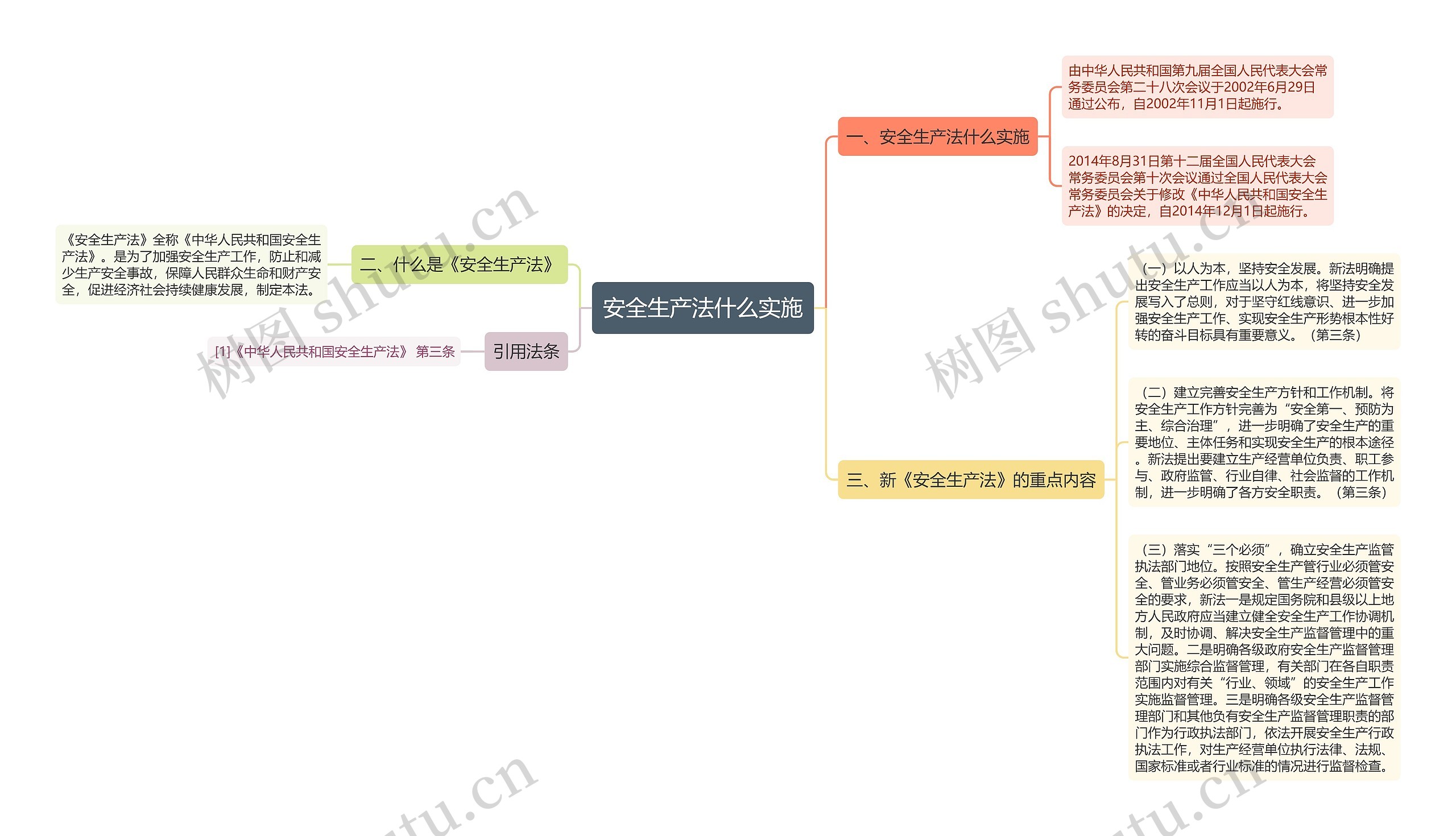 安全生产法什么实施