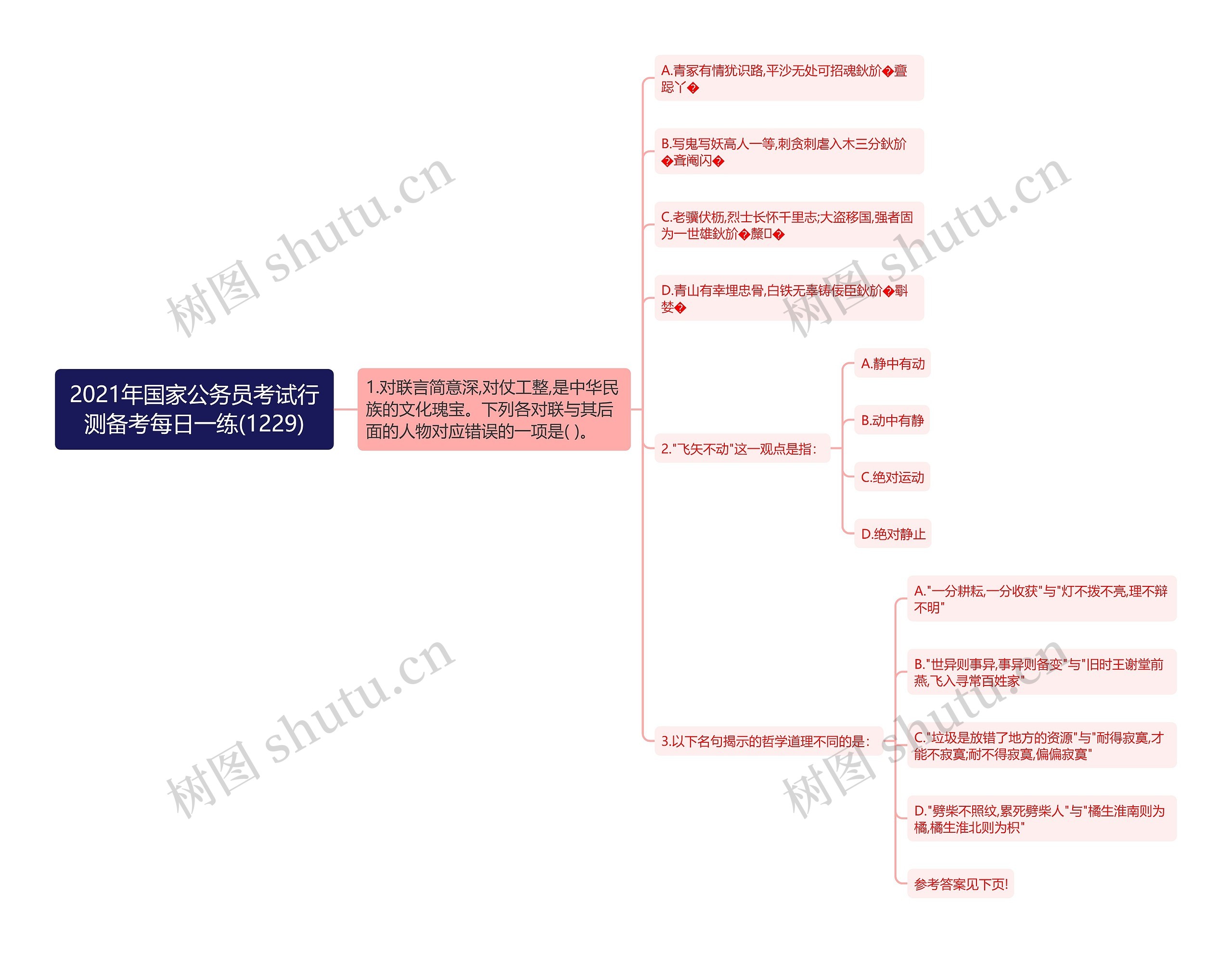 2021年国家公务员考试行测备考每日一练(1229)思维导图