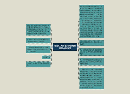 福建2020国考判断推理削弱论点的应用