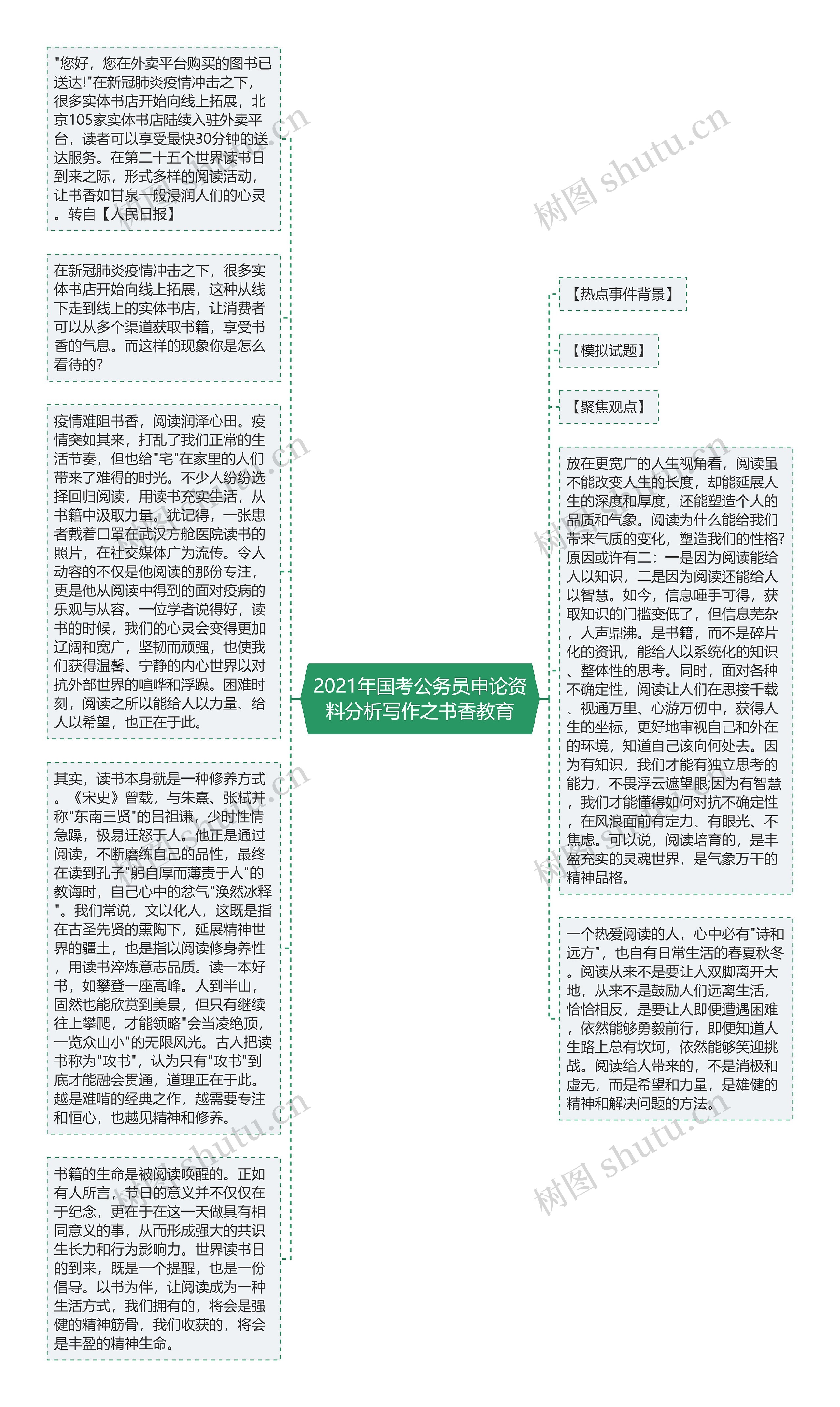 2021年国考公务员申论资料分析写作之书香教育