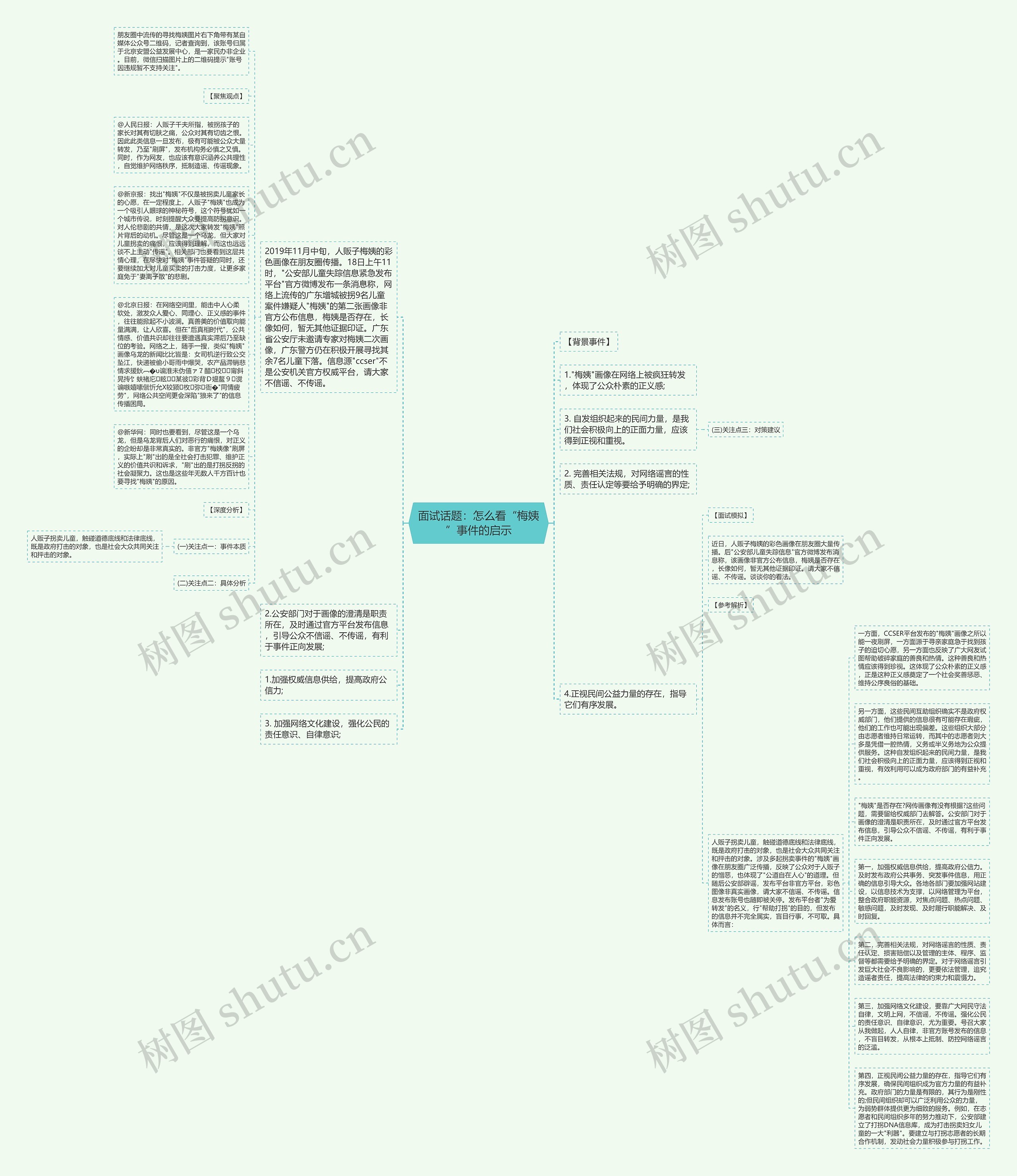 面试话题：怎么看“梅姨”事件的启示思维导图