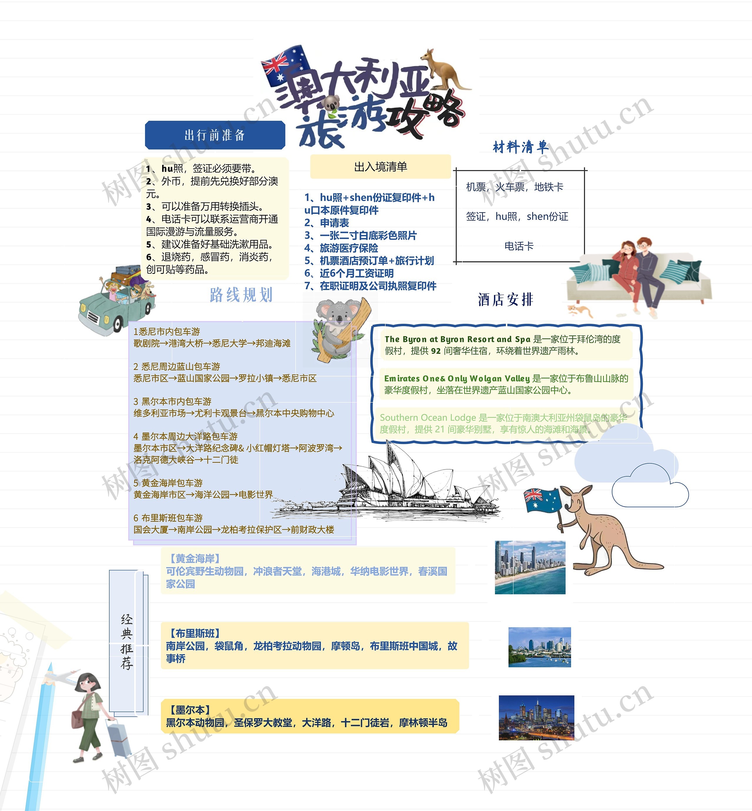 澳大利亚旅游攻略思维导图高清图 澳大利亚旅游攻略思维导图