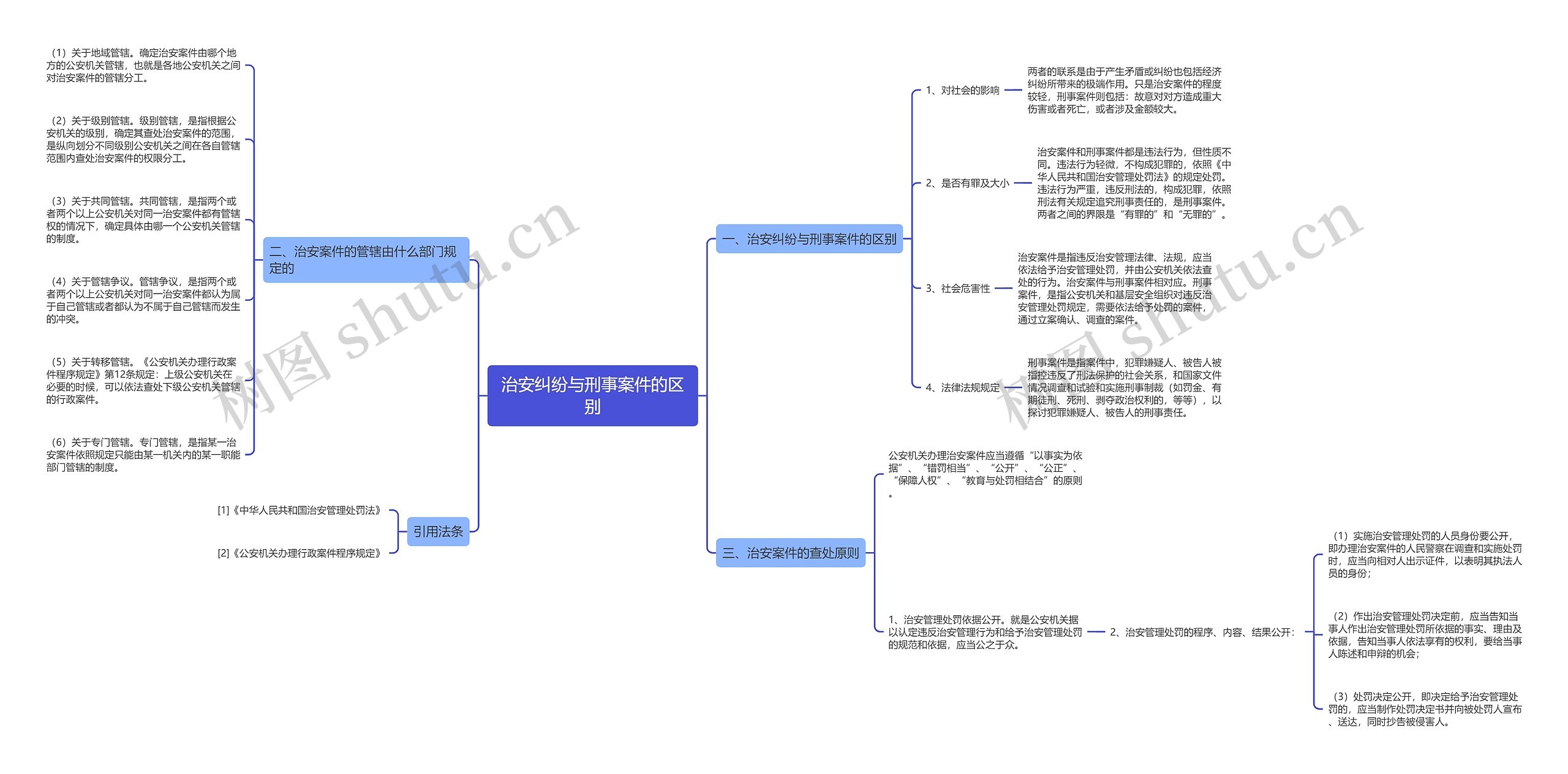 治安纠纷与刑事案件的区别思维导图