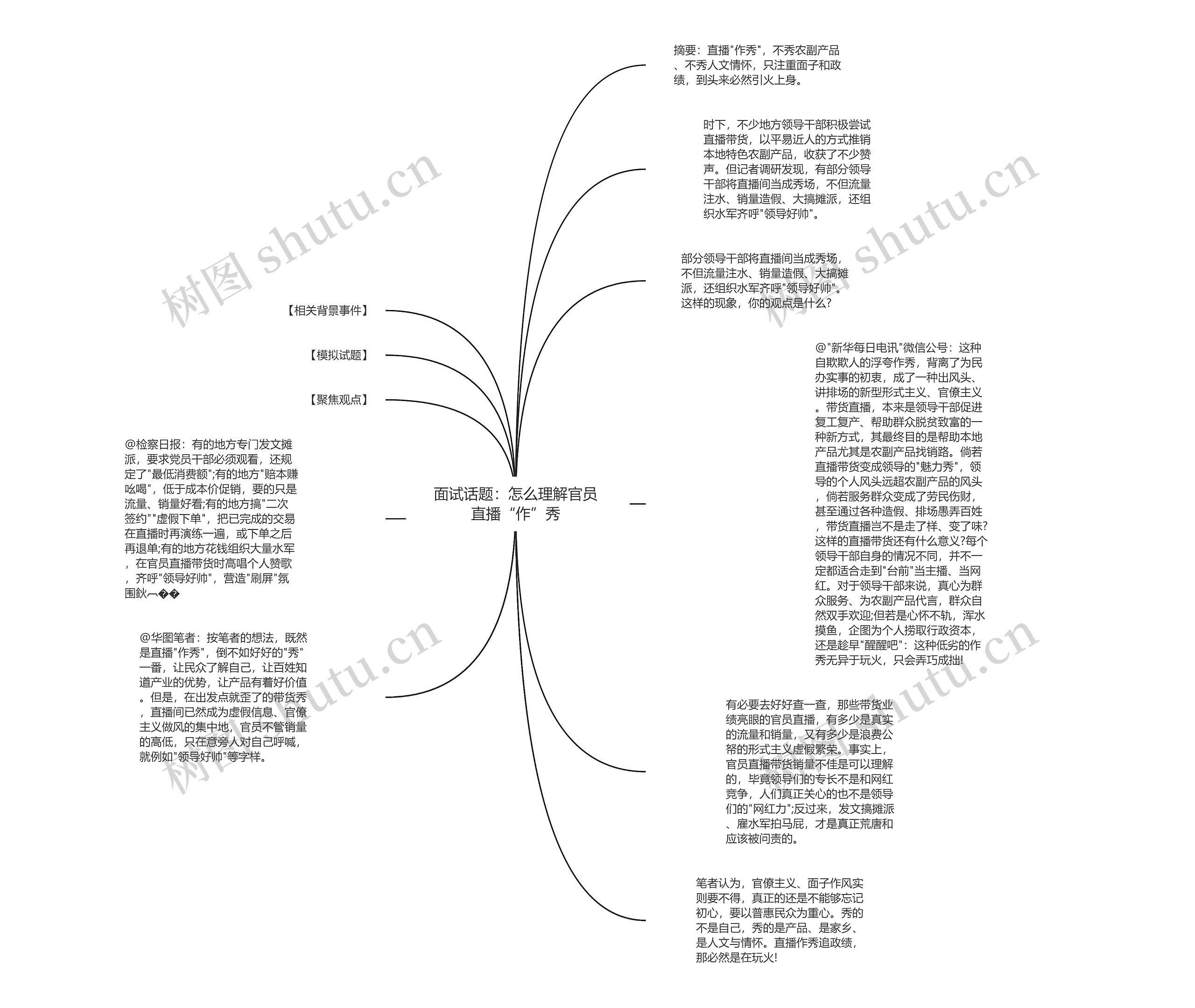 面试话题：怎么理解官员直播“作”秀思维导图