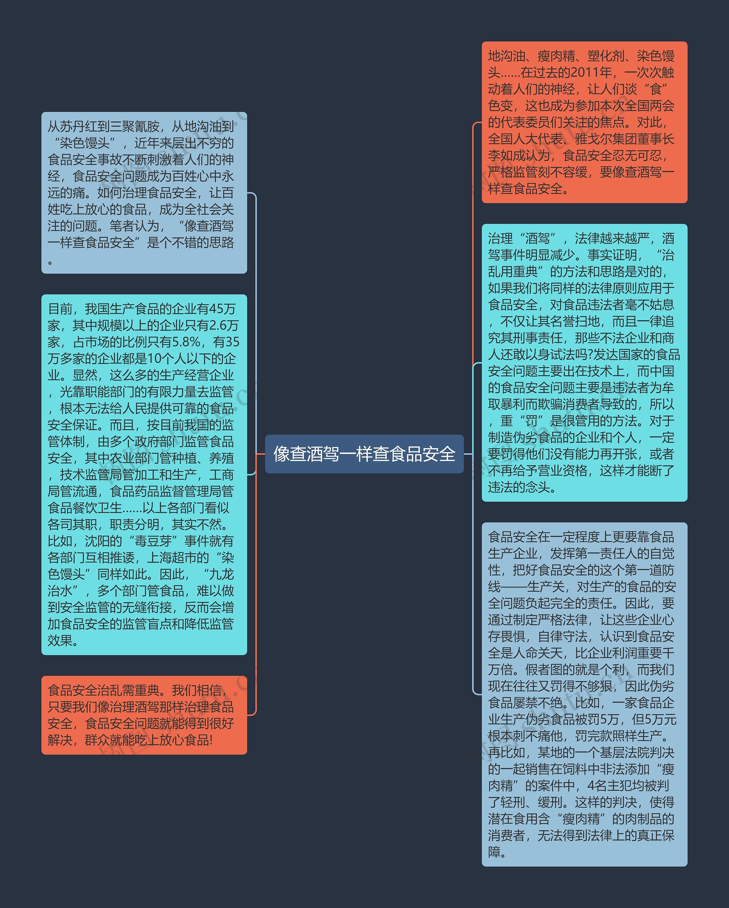像查酒驾一样查食品安全
