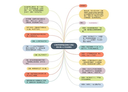 记者举报黑食品窝点 质监局长称人少无法查处